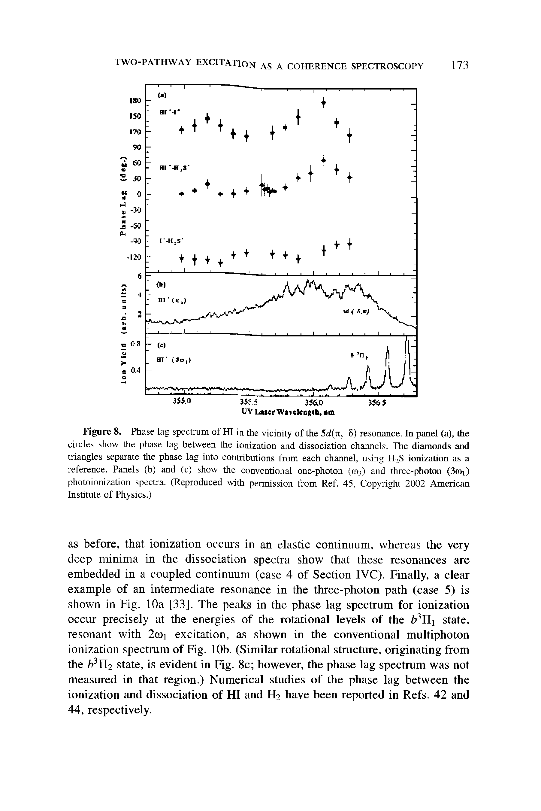 Figure 8. Phase lag spectrum of HI in the vicinity of the 5d(n, 8) resonance. In panel (a), the circles show the phase lag between the ionization and dissociation channels. The diamonds and triangles separate the phase lag into contributions from each channel, using H2S ionization as a reference. Panels (b) and (c) show the conventional one-photon (m3) and three-photon (3a>i) photoionization spectra. (Reproduced with permission from Ref. 45, Copyright 2002 American Institute of Physics.)...