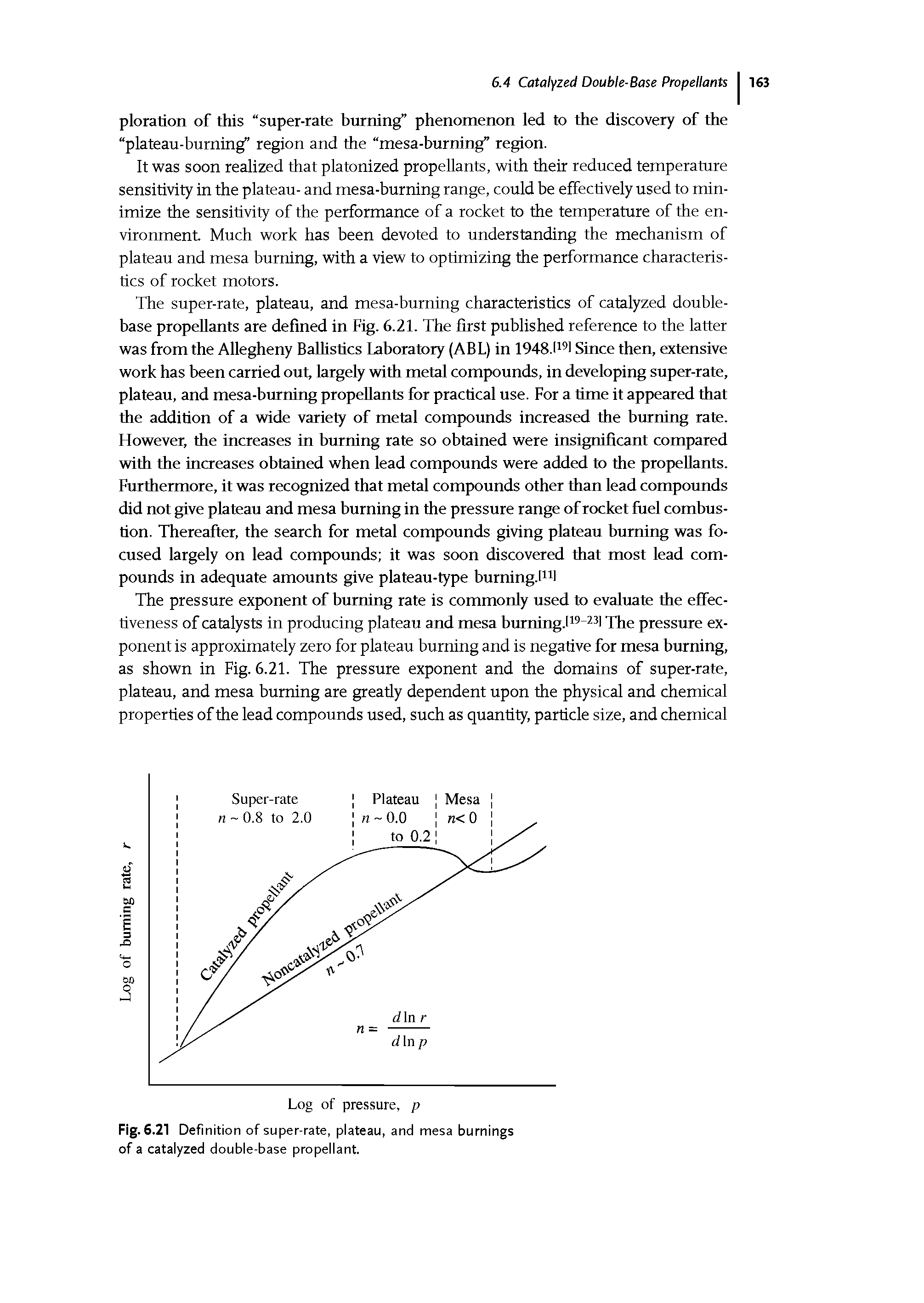Fig. 6.21 Definition of super-rate, plateau, and mesa burnings of a catalyzed double-base propellant.