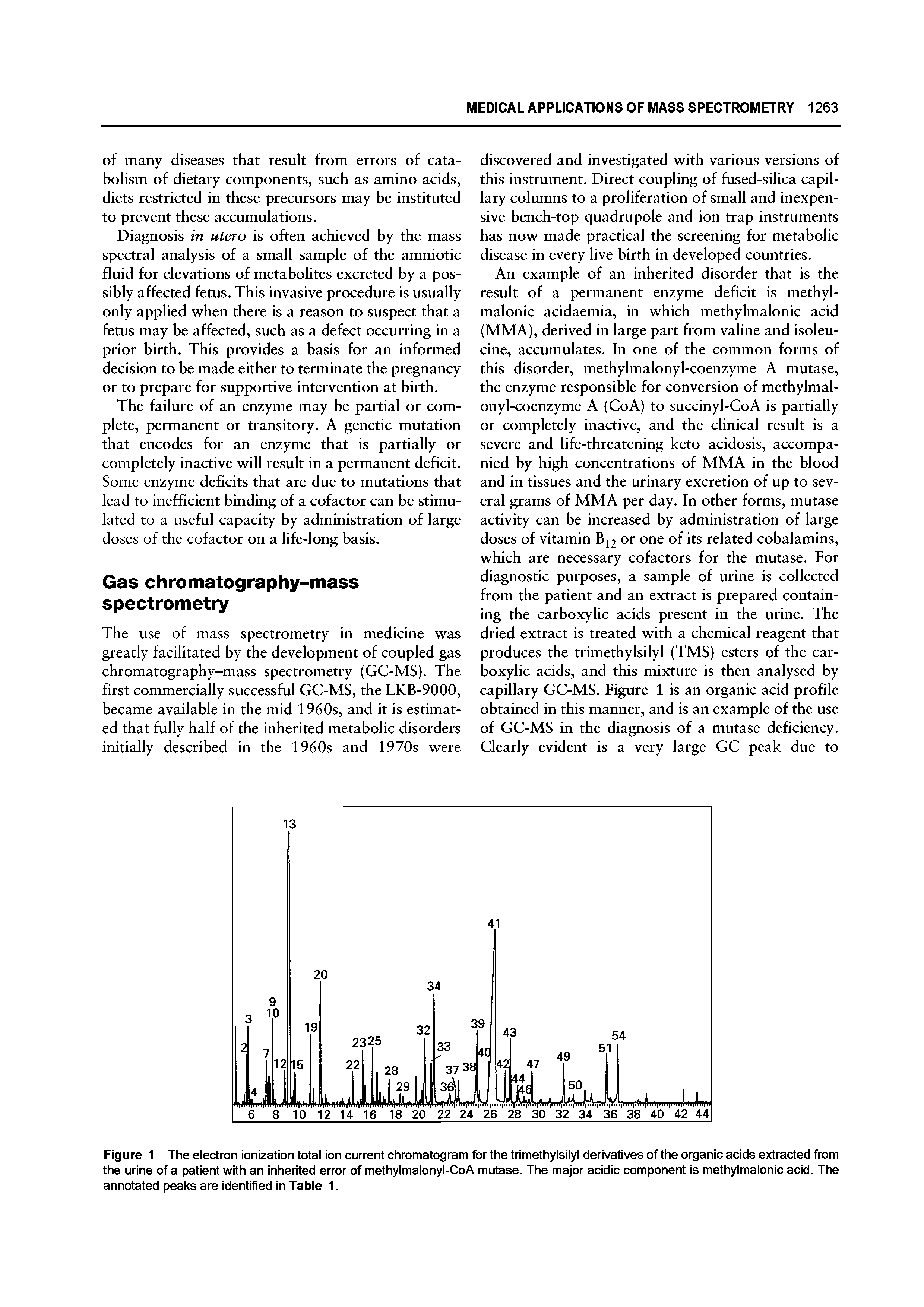Figure 1 The electron ionization total ion current chromatogram for the trimethylsilyl derivatives of the organic acids extracted from the urine of a patient with an inherited error of methylmalonyl-CoA mutase. The major acidic component is methylmalonic acid. The annotated peaks are identified in Table 1.