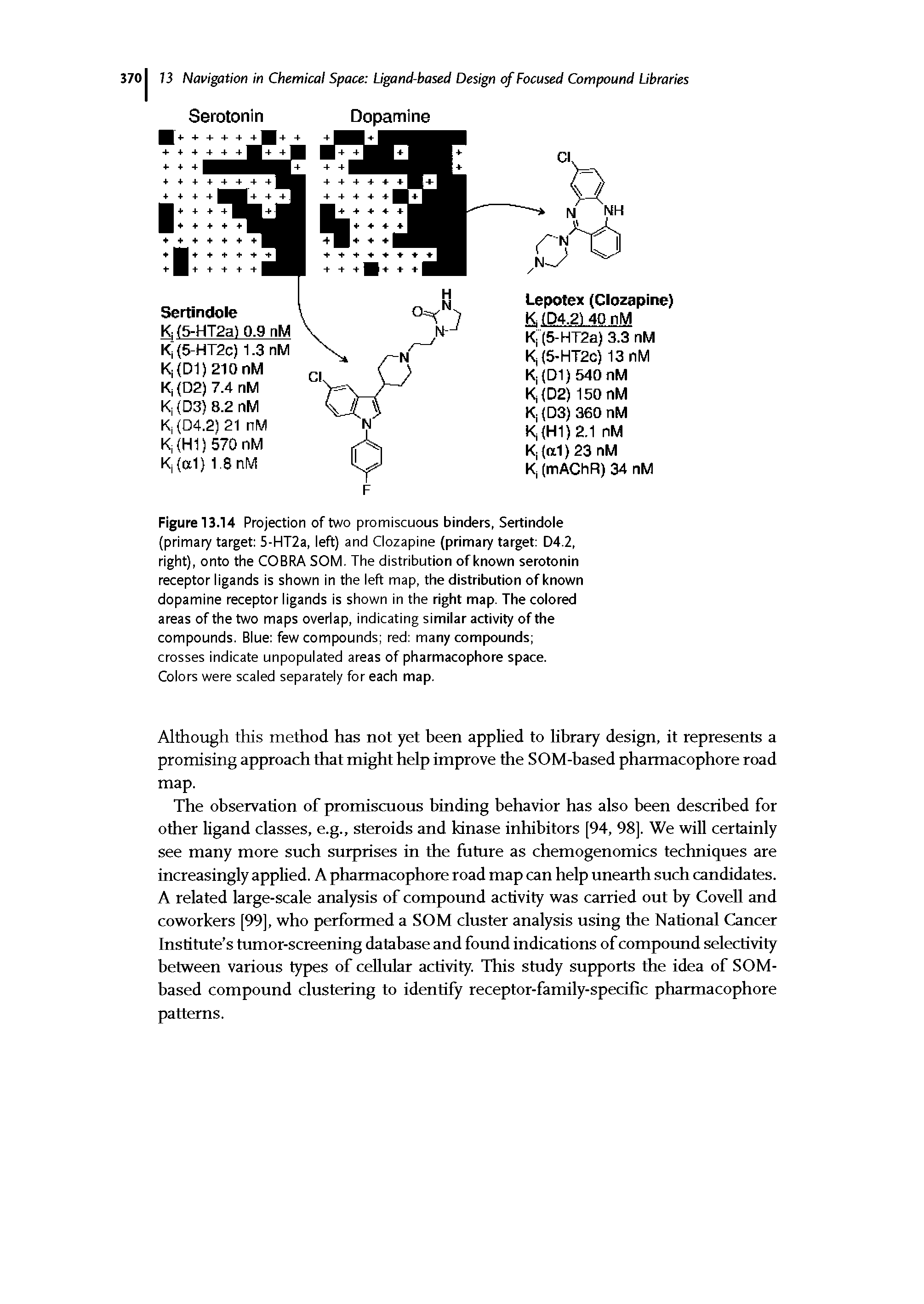 Figure 13.14 Projection of two promiscuous binders, Sertindole (primary target 5-HT2a, left) and Clozapine (primary target D4.2, right), onto the COBRA SOM. The distribution of known serotonin receptor ligands is shown in the left map, the distribution of known dopamine receptor ligands is shown in the right map. The colored areas of the two maps overlap, indicating similar activity of the compounds. Blue few compounds red many compounds crosses indicate unpopulated areas of pharmacophore space.