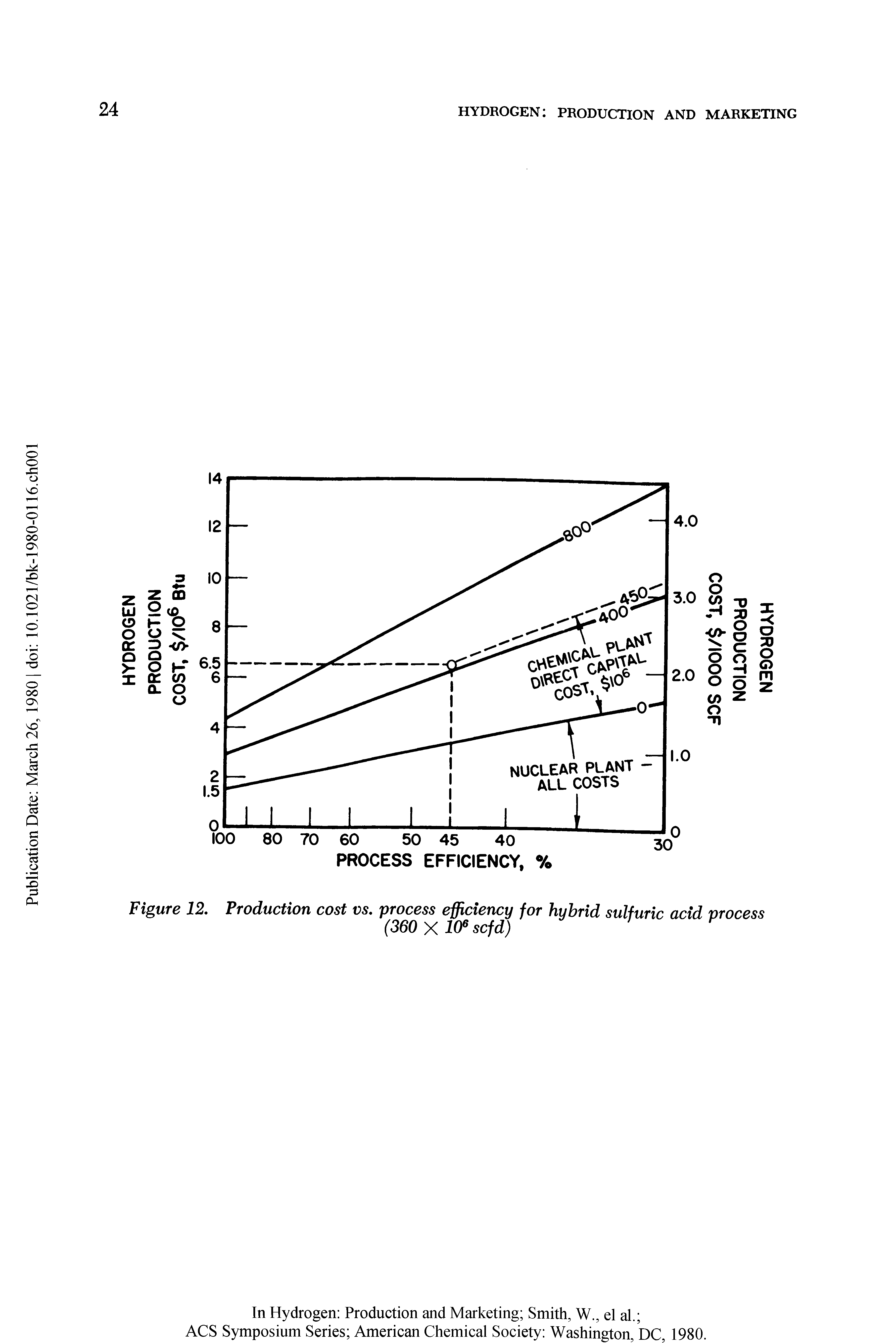 Figure 12. Production cost vs. process efficiency for hybrid sulfuric acid process...