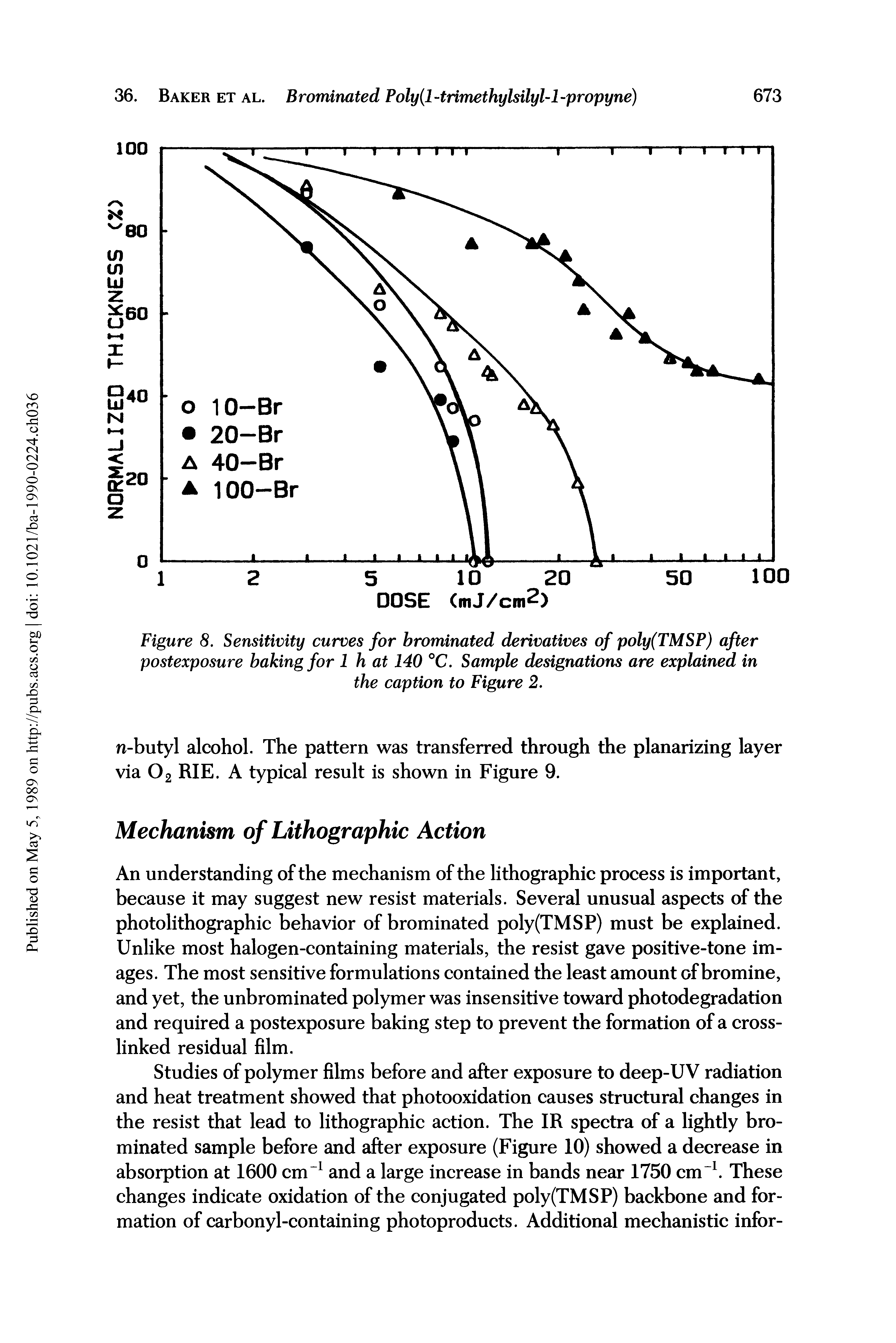 Figure 8. Sensitivity curves for brominated derivatives of poly(TMSP) after postexposure baking for 1 h at 140 °C. Sample designations are explained in the caption to Figure 2.