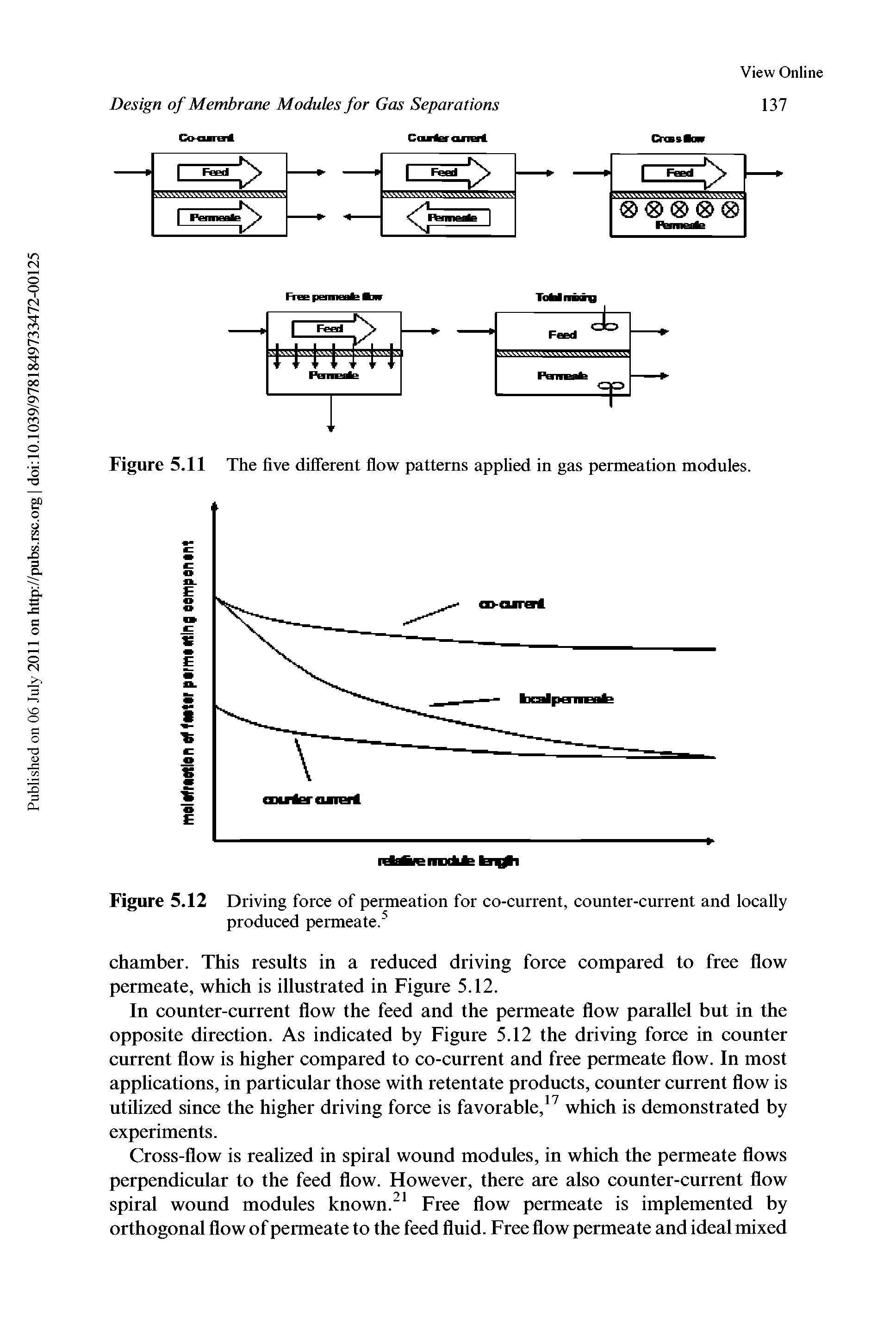 Figure 5.11 The five different flow patterns applied in gas permeation modules.
