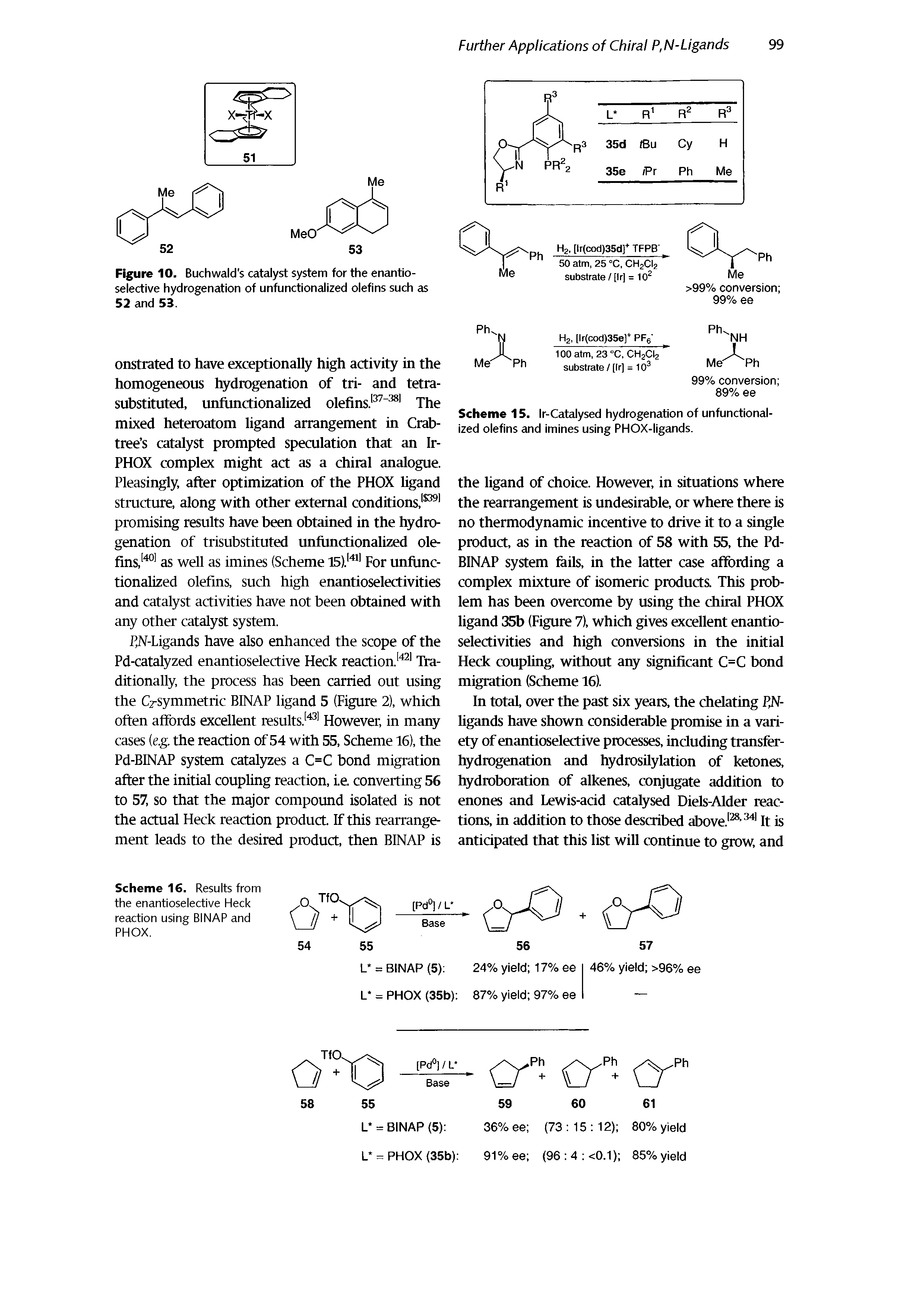Scheme 15. Ir-Catalysed hydrogenation of unfunctionalized olefins and imines using PHOX-ligands.