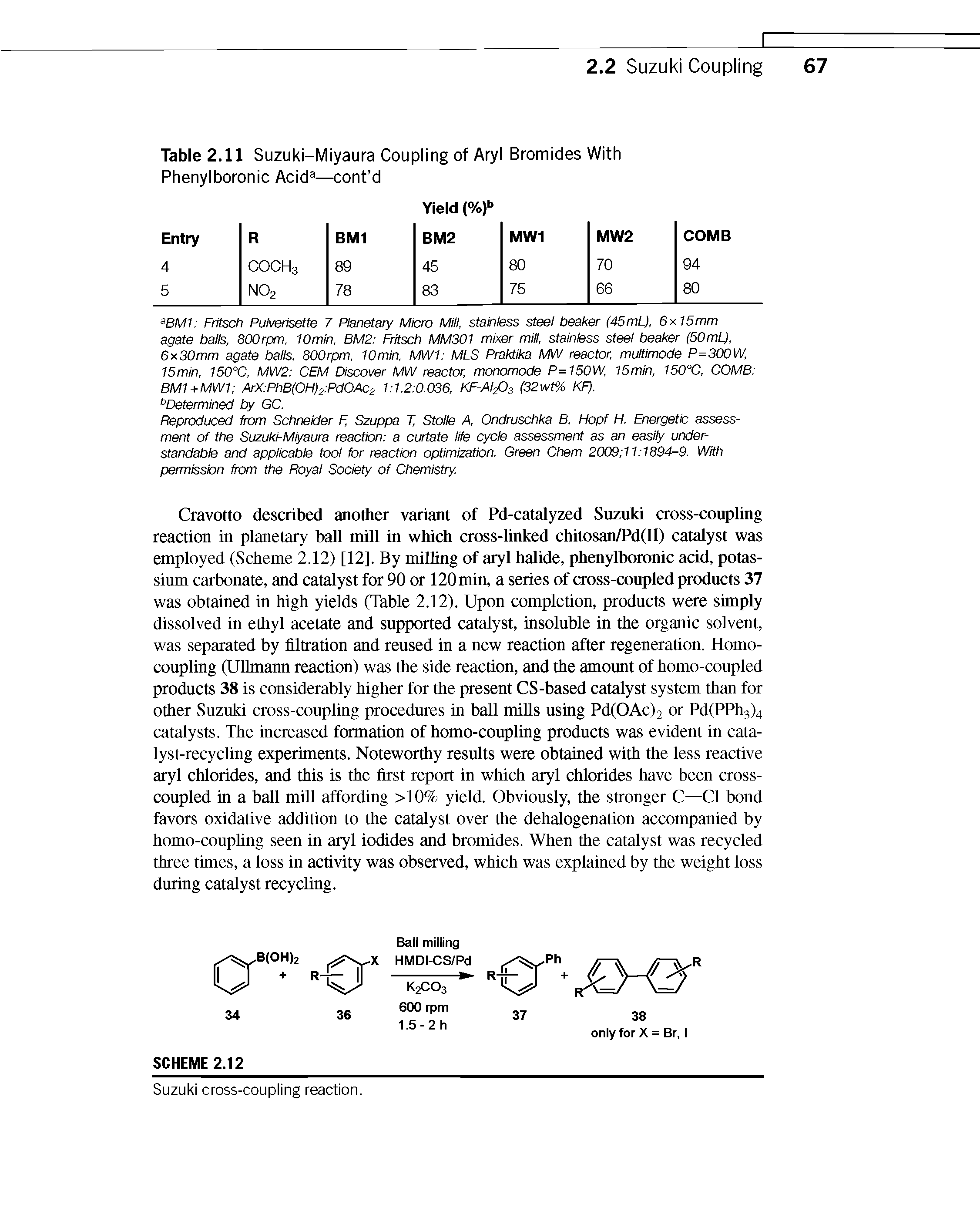 Table 2.11 Suzuki-Miyaura Coupling of Aryl Bromides With Phenylboronic Acid —cont d...