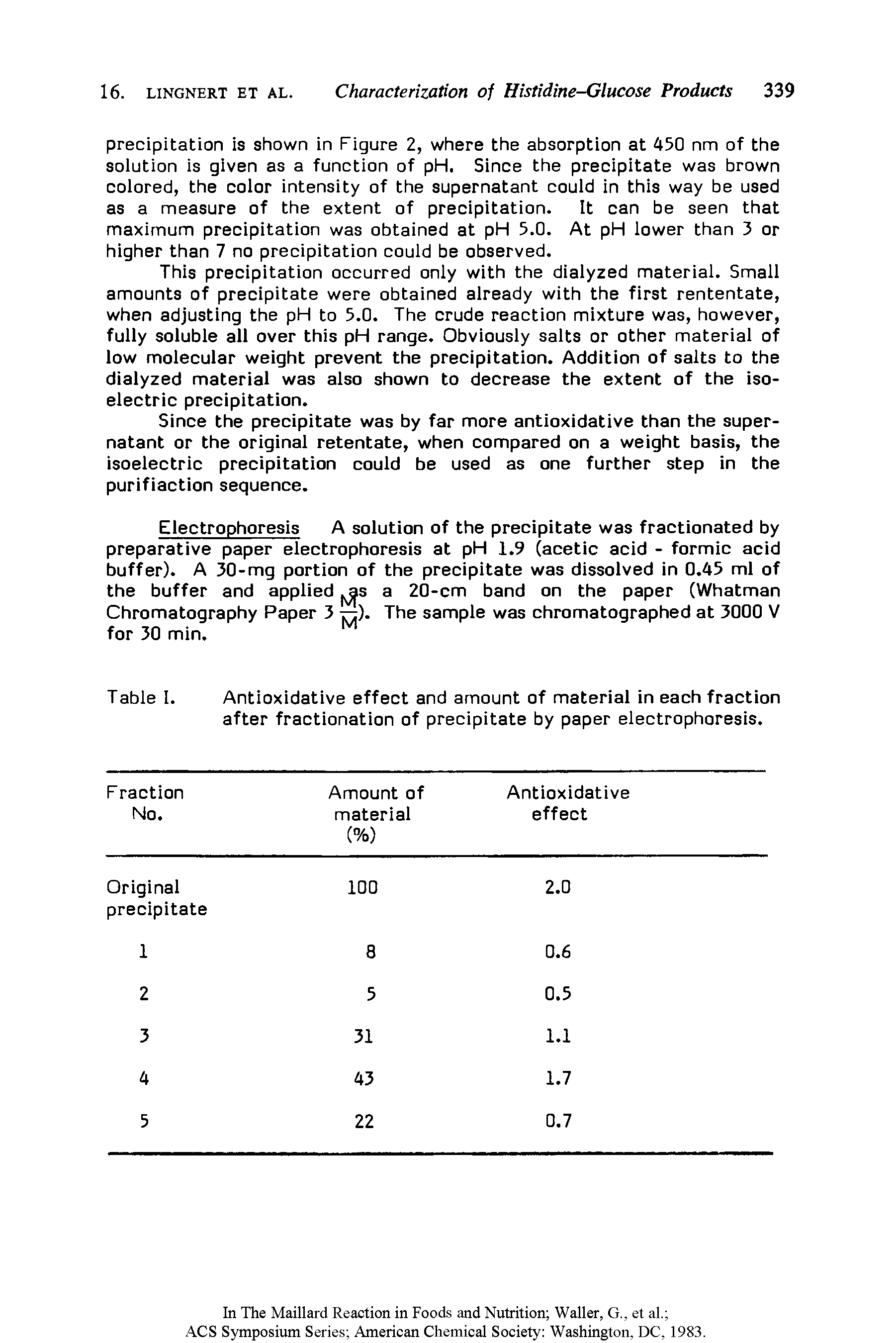 Table I. Antioxidative effect and amount of material in each fraction after fractionation of precipitate by paper electrophoresis.