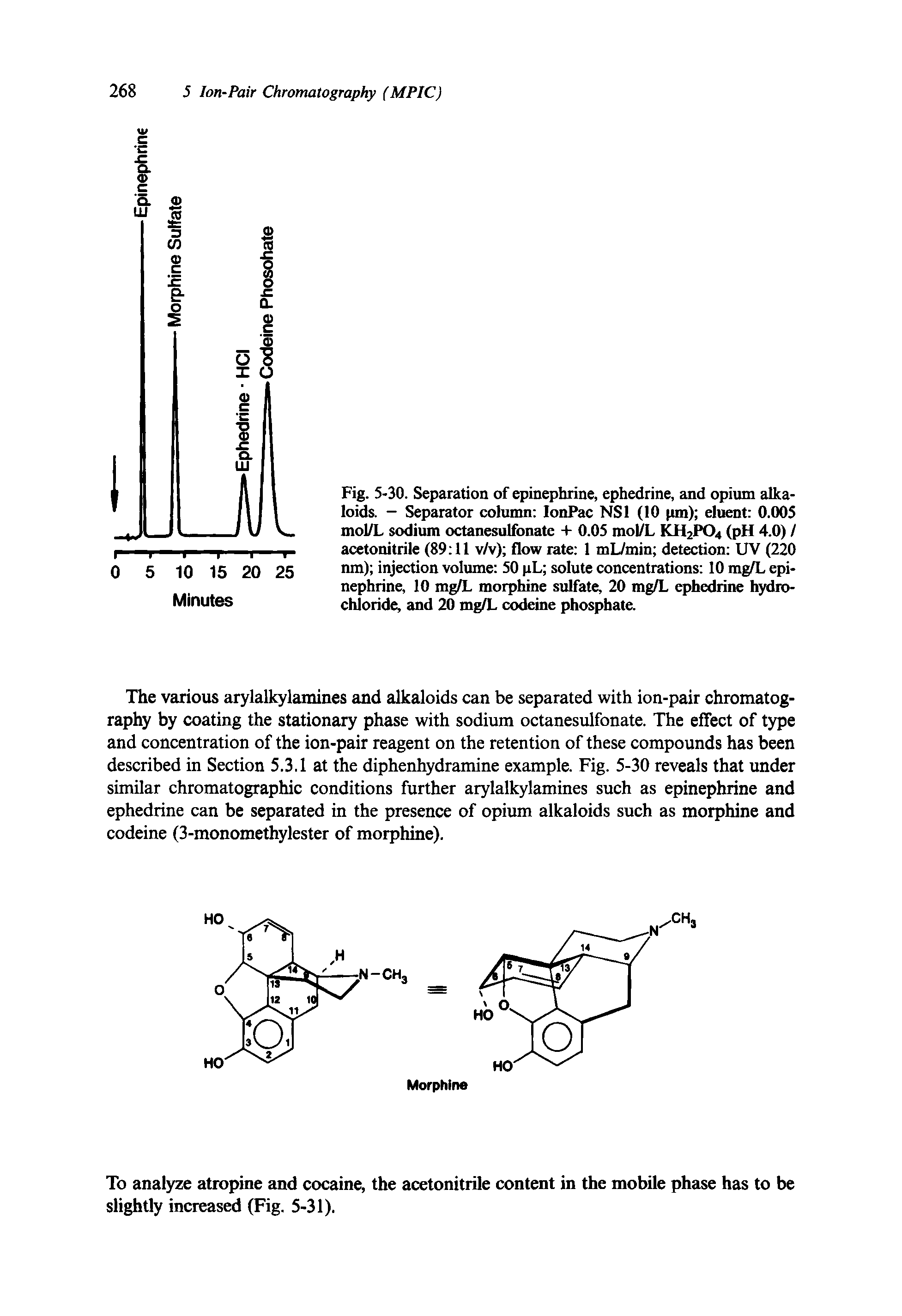 Fig. 5-30. Separation of epinephrine, ephedrine, and opium alkaloids. - Separator column IonPac NS1 (10 pm) eluent 0.005 mol/L sodium octanesulfonate + 0.05 mol/L KH2P04 (pH 4.0) / acetonitrile (89 11 v/v) flow rate 1 mL/min detection UV (220 nm) injection volume 50 pL solute concentrations 10 mg/L epinephrine, 10 mg/L morphine sulfate, 20 mg/L ephedrine hydrochloride, and 20 mg/L codeine phosphate.