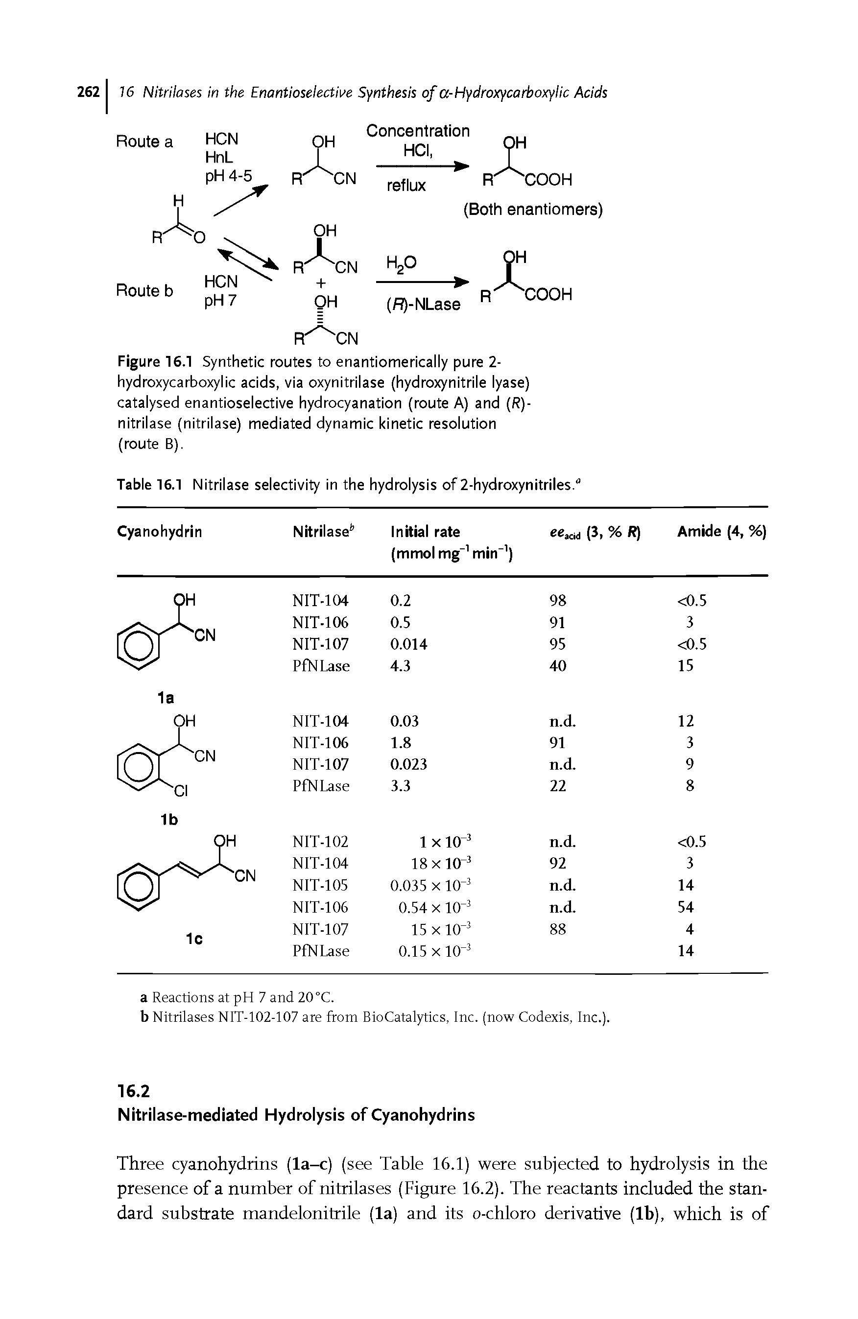Figure 16.1 Synthetic routes to enantiomerically pure 2-hydroxycarboxylic acids, via oxynitrilase (hydroxynitrile lyase) catalysed enantioselective hydrocyanation (route A) and (R)-nitrilase (nitrilase) mediated dynamic kinetic resolution (route B).