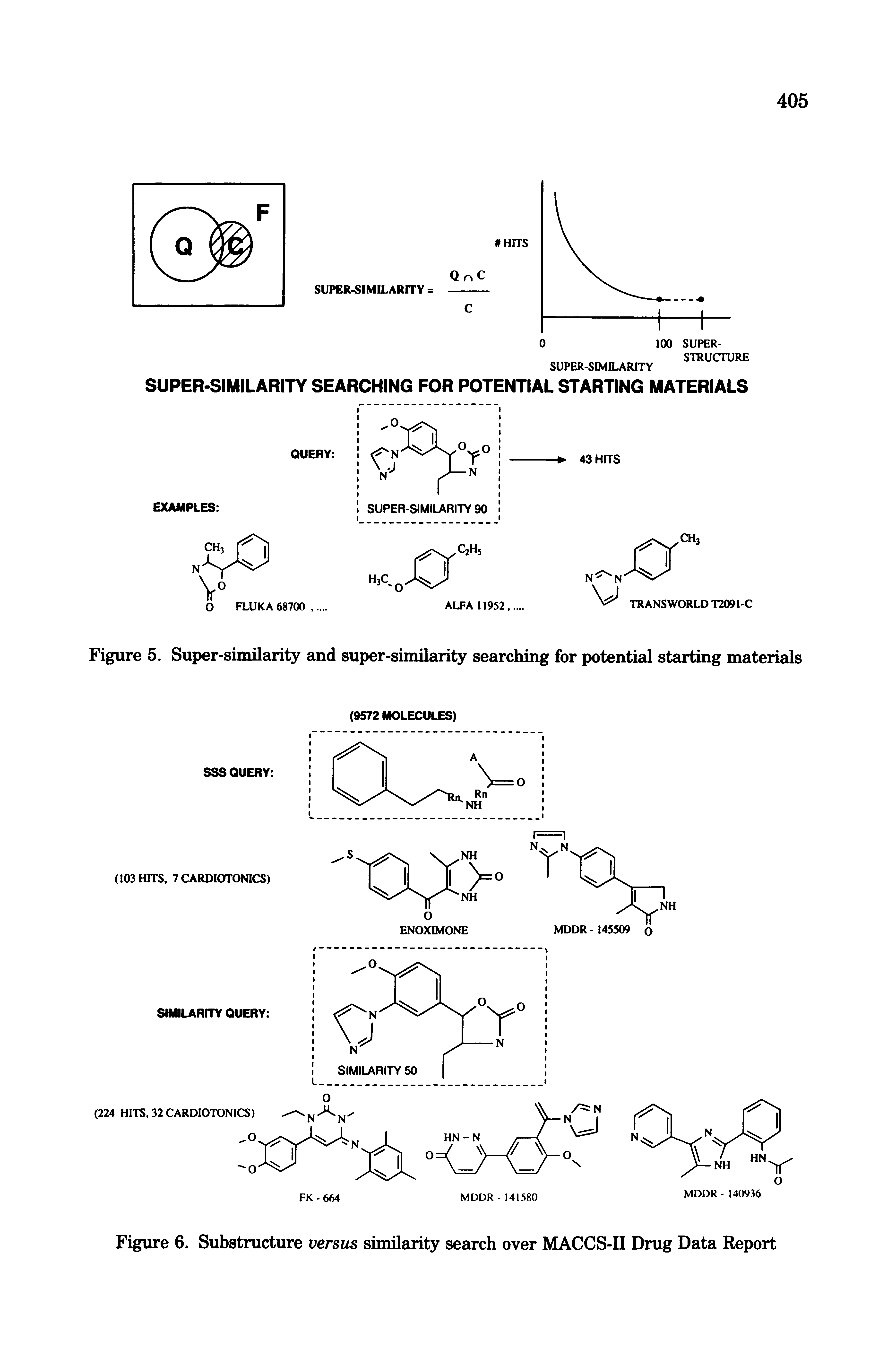 Figure 6. Substructure versus similarity search over MACCS-II Drug Data Report...