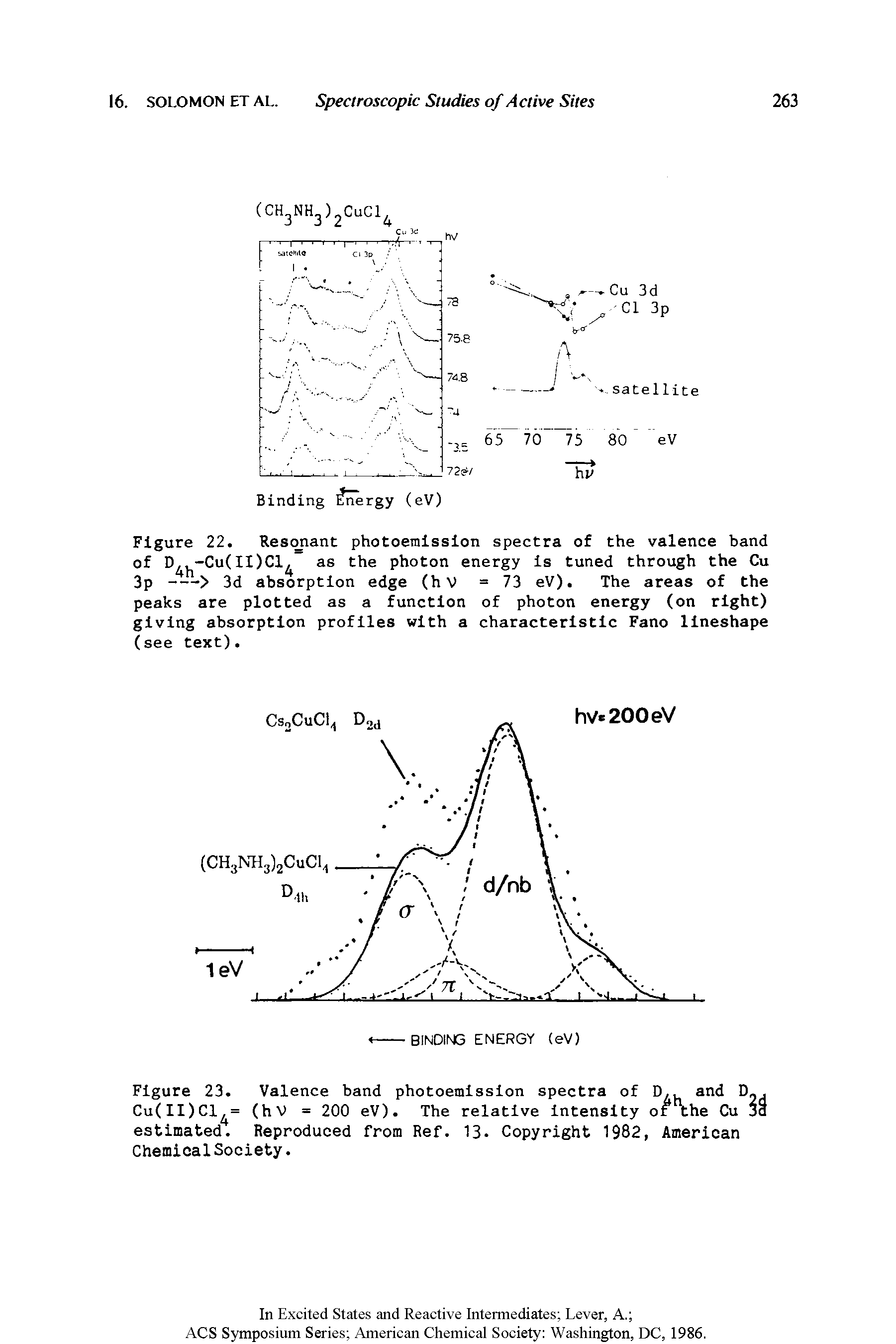 Figure 23. Valence band photoemission spectra of D, and D-. Cu(II)Cl = (hv = 200 eV). The relative intensity of Yhe Cu 3d estimated. Reproduced from Ref. 13 Copyright 1982, American Chemical Society.