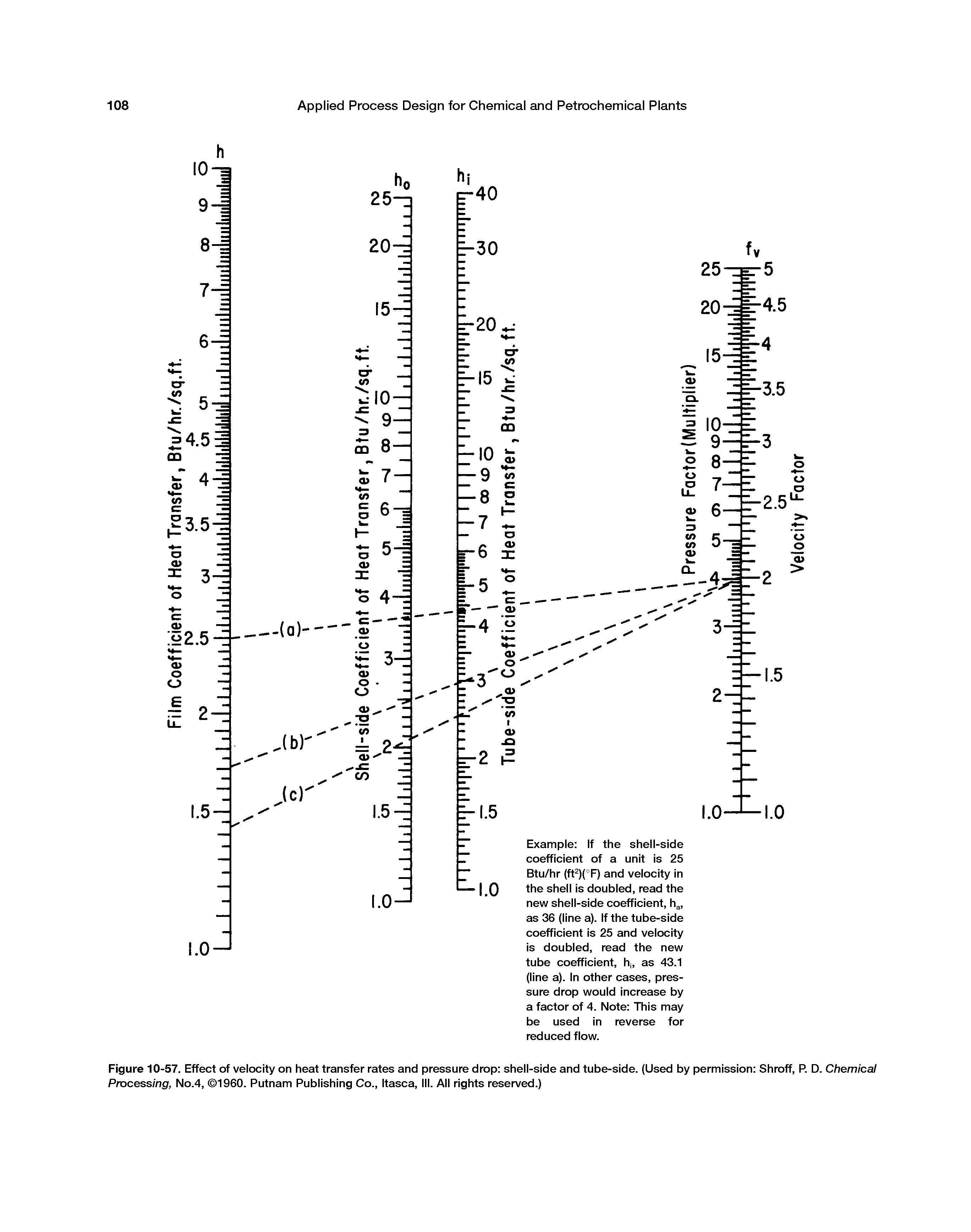 Figure 10-57. Effect of velocity on heat transfer rates and pressure drop shell-side and tube-side. (Used by permission Shroff, P. D. Chemical Processing, No.4, 1960. Putnam Publishing Co., Itasca, III. All rights reserved.)...