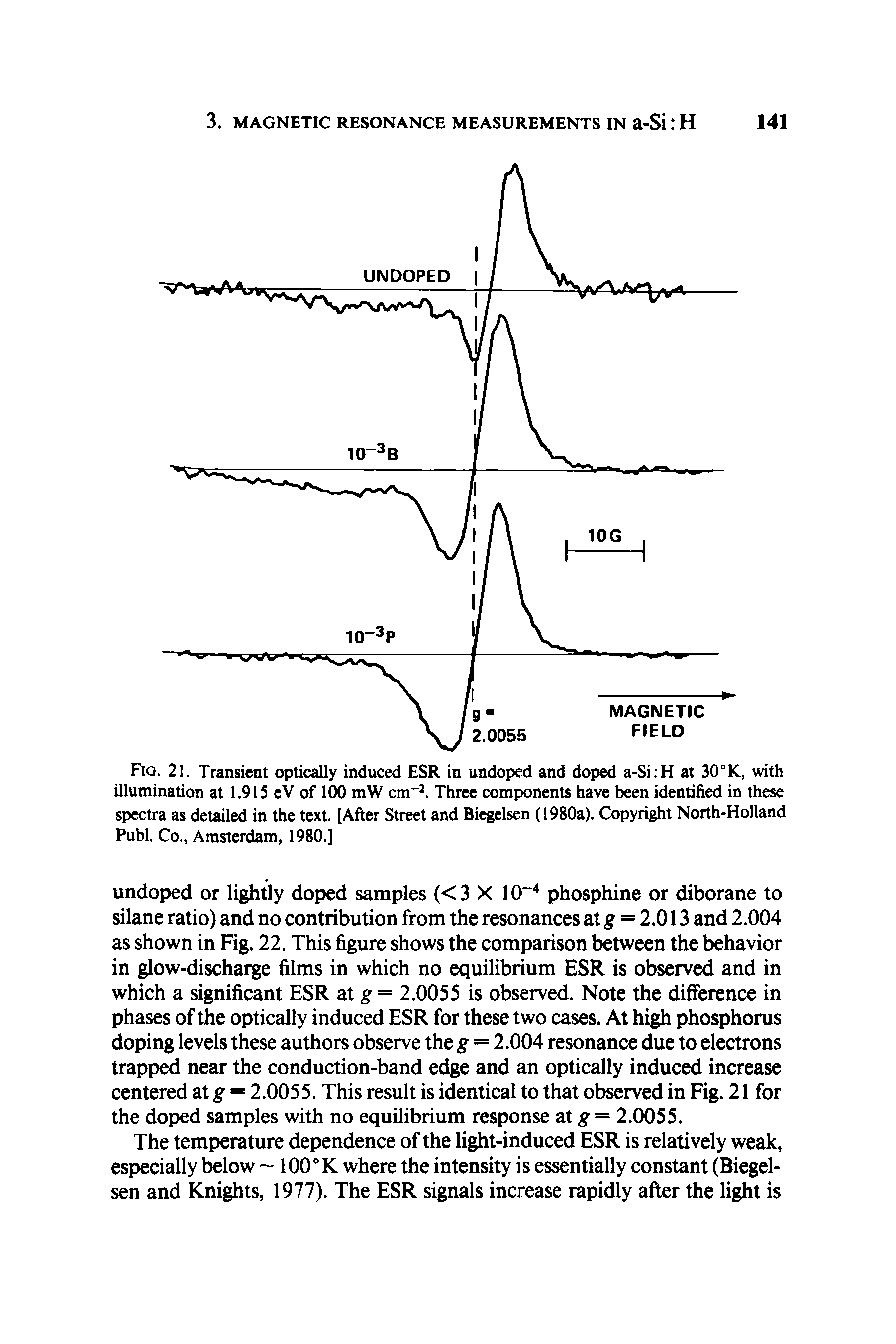 Fig. 21. Transient optically induced ESR in undoped and doped a-Si H at 30°K, with illumination at 1.915 eV of 100 mW cm . Three components have been identified in these spectra as detailed in the text. [After Street and Biegelsen (1980a). Copyright North-Holland Publ. Co., Amsterdam, 1980.]...
