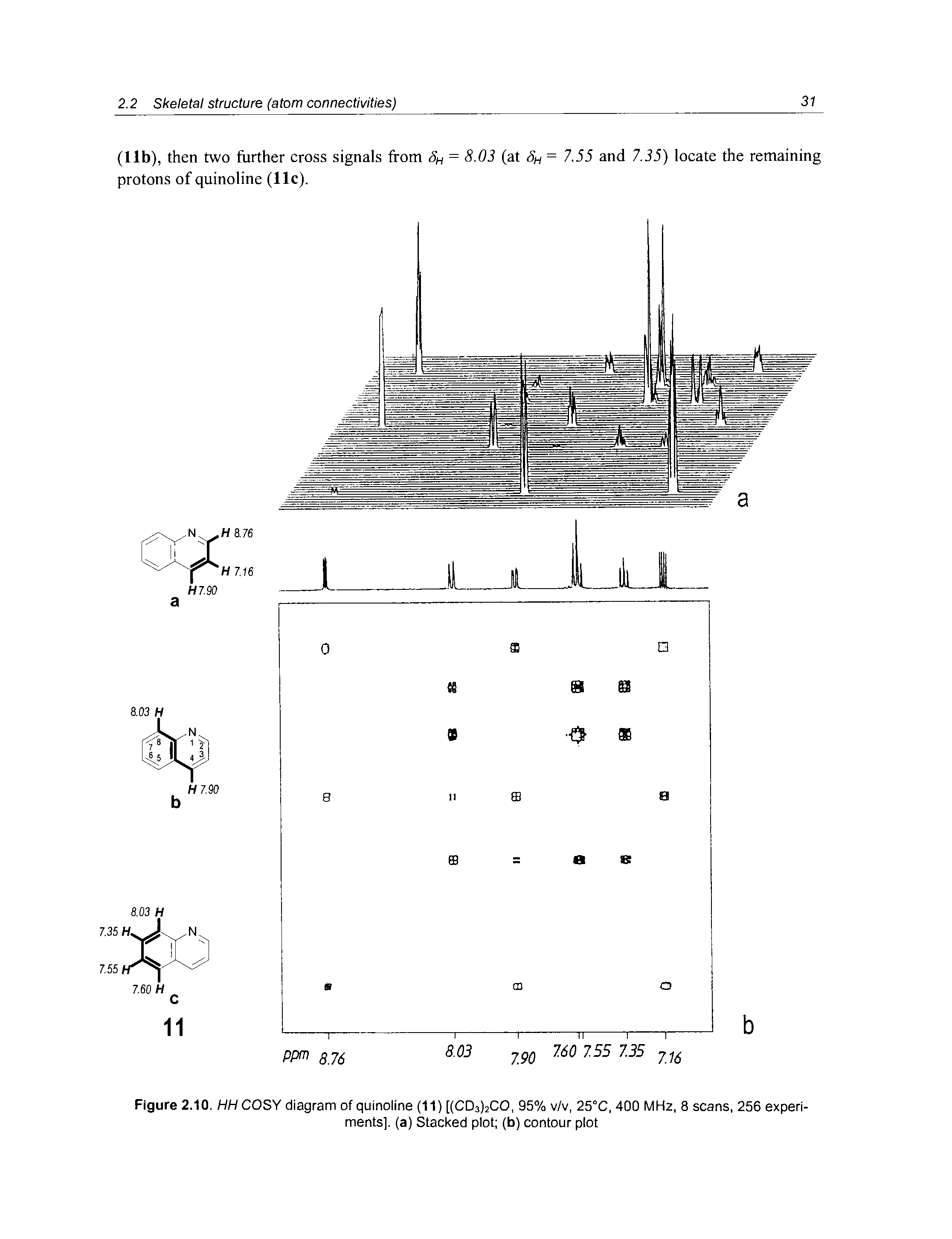 Figure 2.10. HH COSY diagram of quinoline (11) [(CD3)2CO, 95% v/v, 25°C, 400 MHz, 8 scans, 256 experiments]. (a) Stacked plot (b) contour plot...