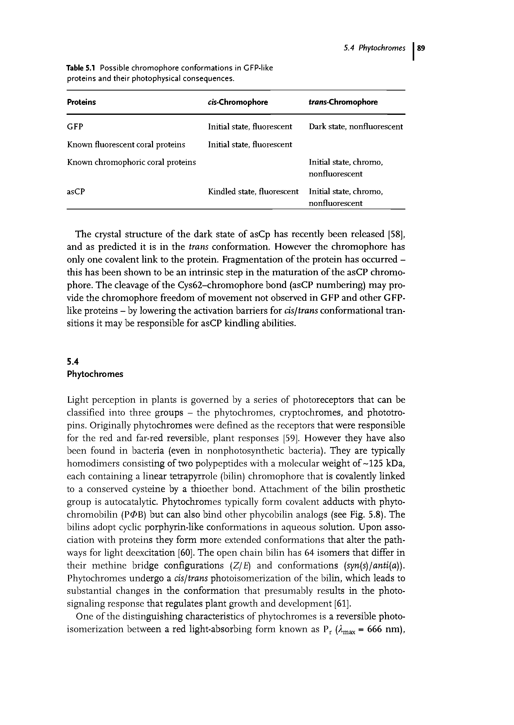 Table 5.1 Possible chromophore conformations in GFP-like proteins and their photophysical consequences.