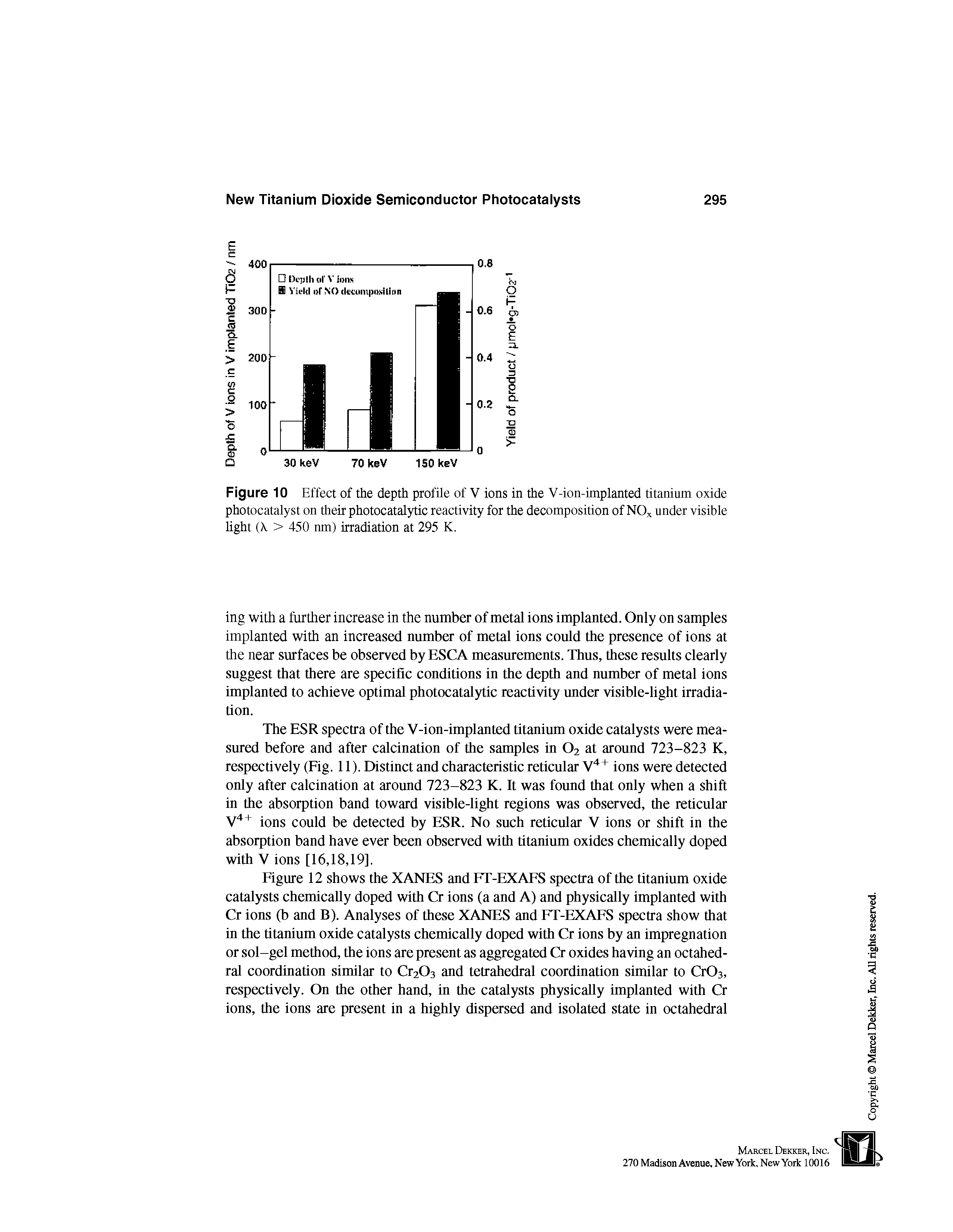 Figure 10 Effect of the depth profile of V ions in the V-ion-implanted titanium oxide photocatalyst on their photocatalytic reactivity for the decomposition of NOx under visible light (X > 450 nm) irradiation at 295 K.