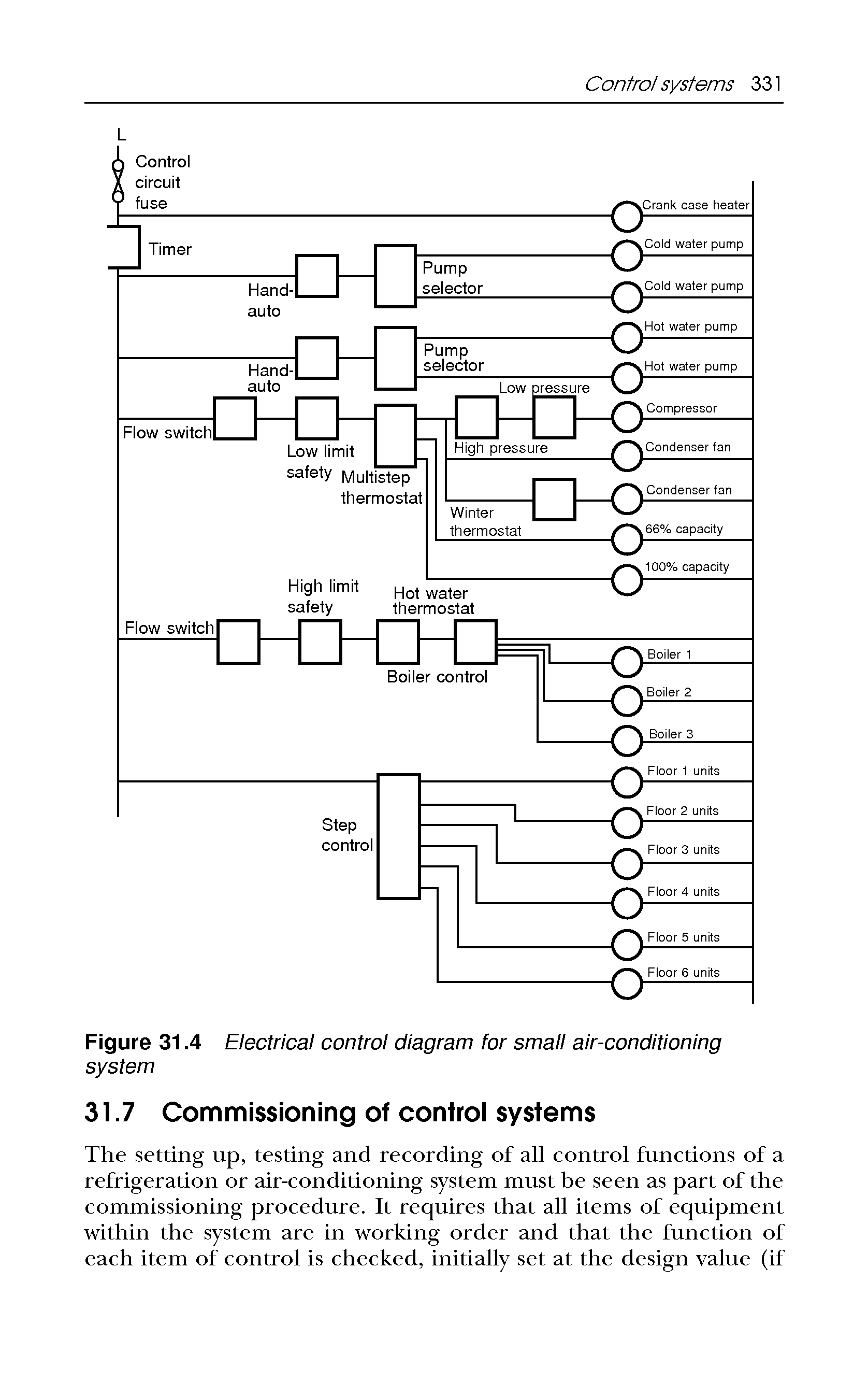 Figure 31.4 Electrical control diagram for small air-conditioning system...