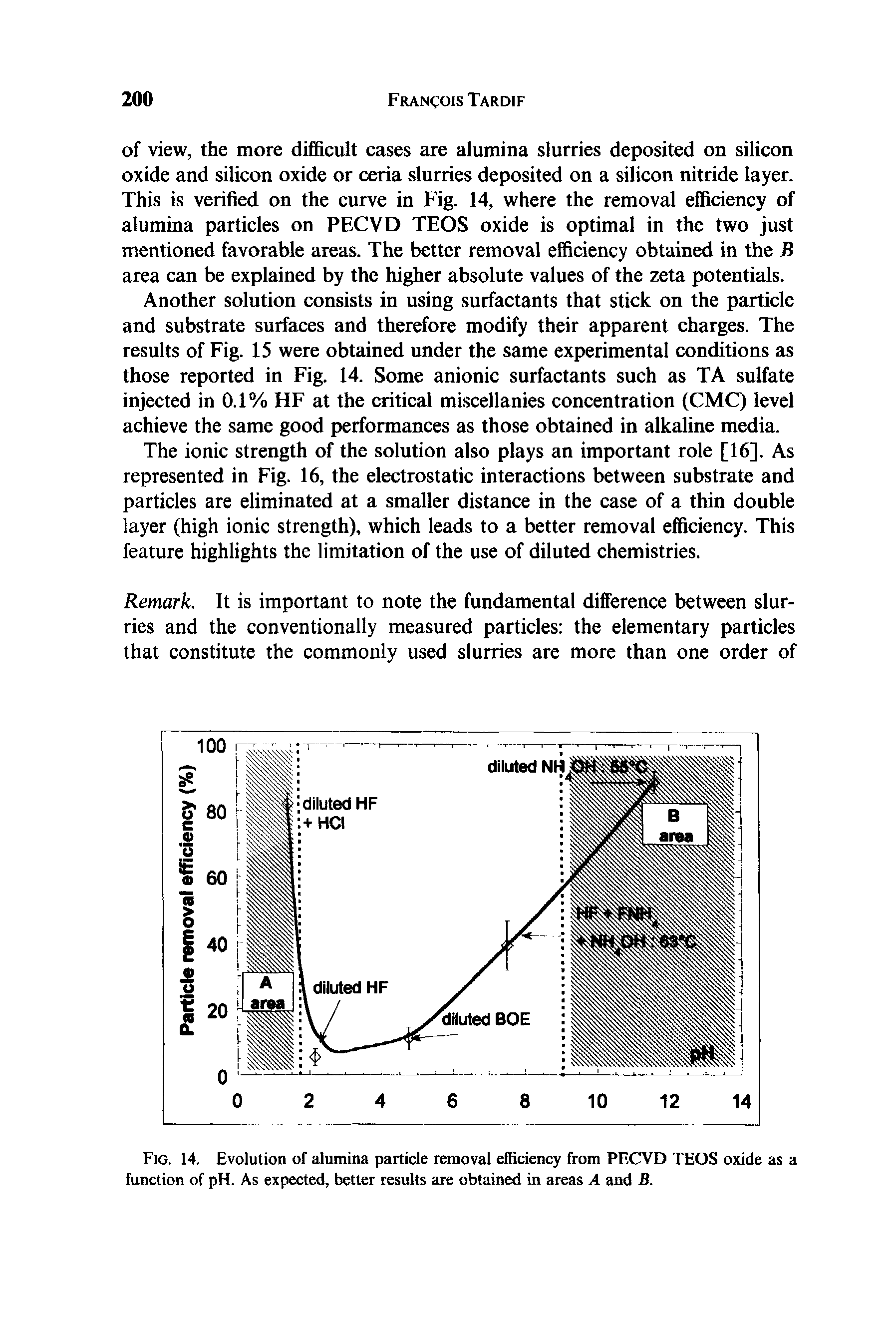 Fig. 14. Evolution of alumina particle removal efficiency from PECVD TEOS oxide as a function of pH. As expected, better results are obtained in areas A and B.
