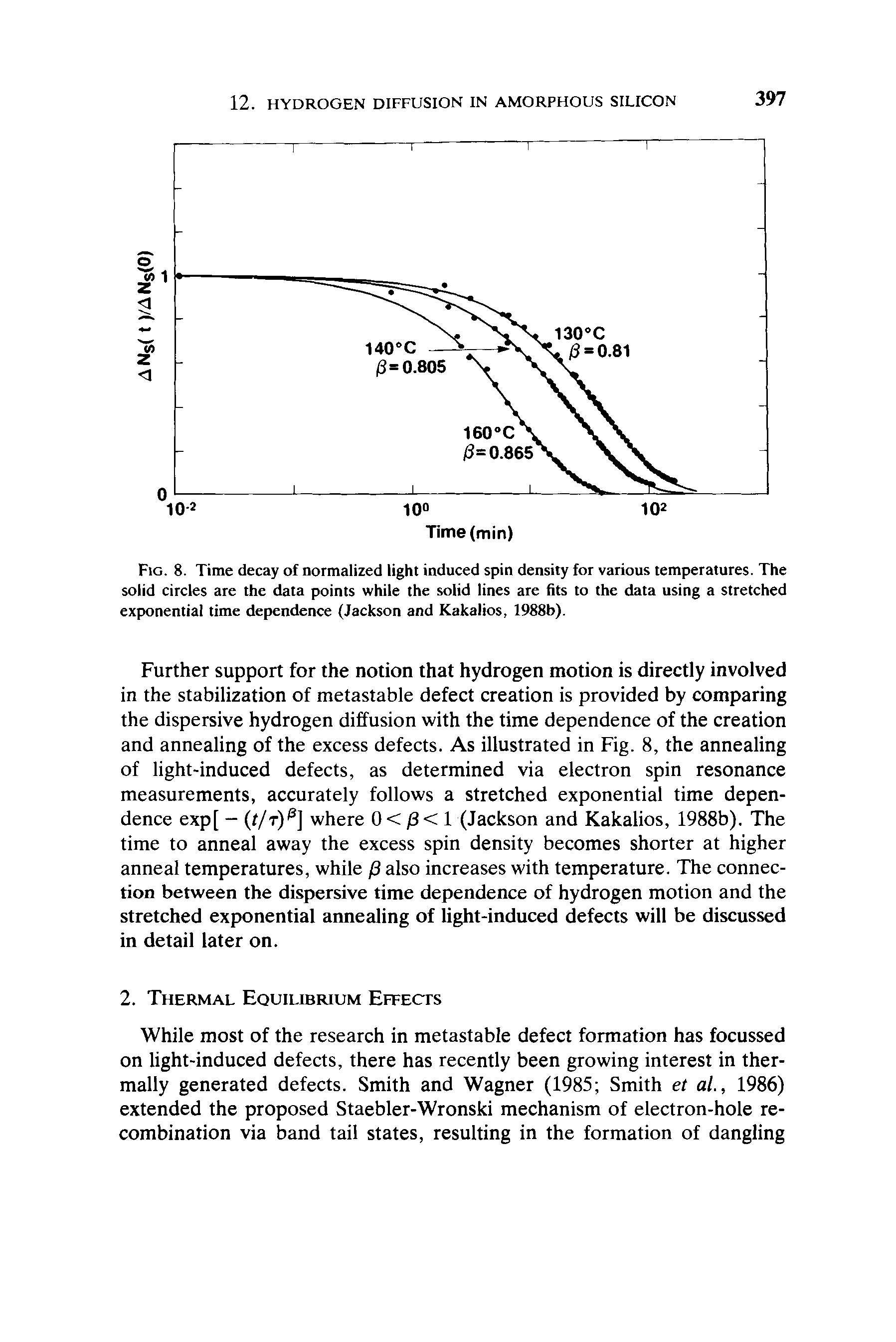 Fig. 8. Time decay of normalized light induced spin density for various temperatures. The solid circles are the data points while the solid lines are fits to the data using a stretched exponential time dependence (Jackson and Kakalios, 1988b).