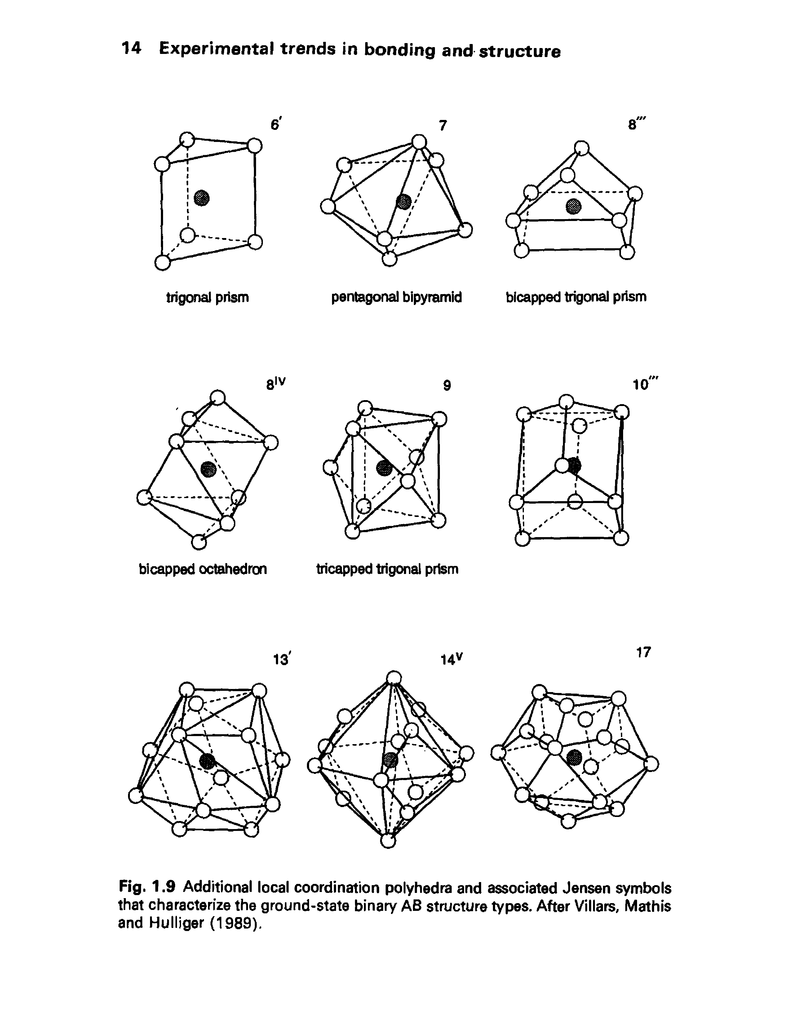 Fig. 1.9 Additional local coordination polyhedra and associated Jensen symbols that characterize the ground-state binary AB structure types. After Villars, Mathis and Hulliger (1989).
