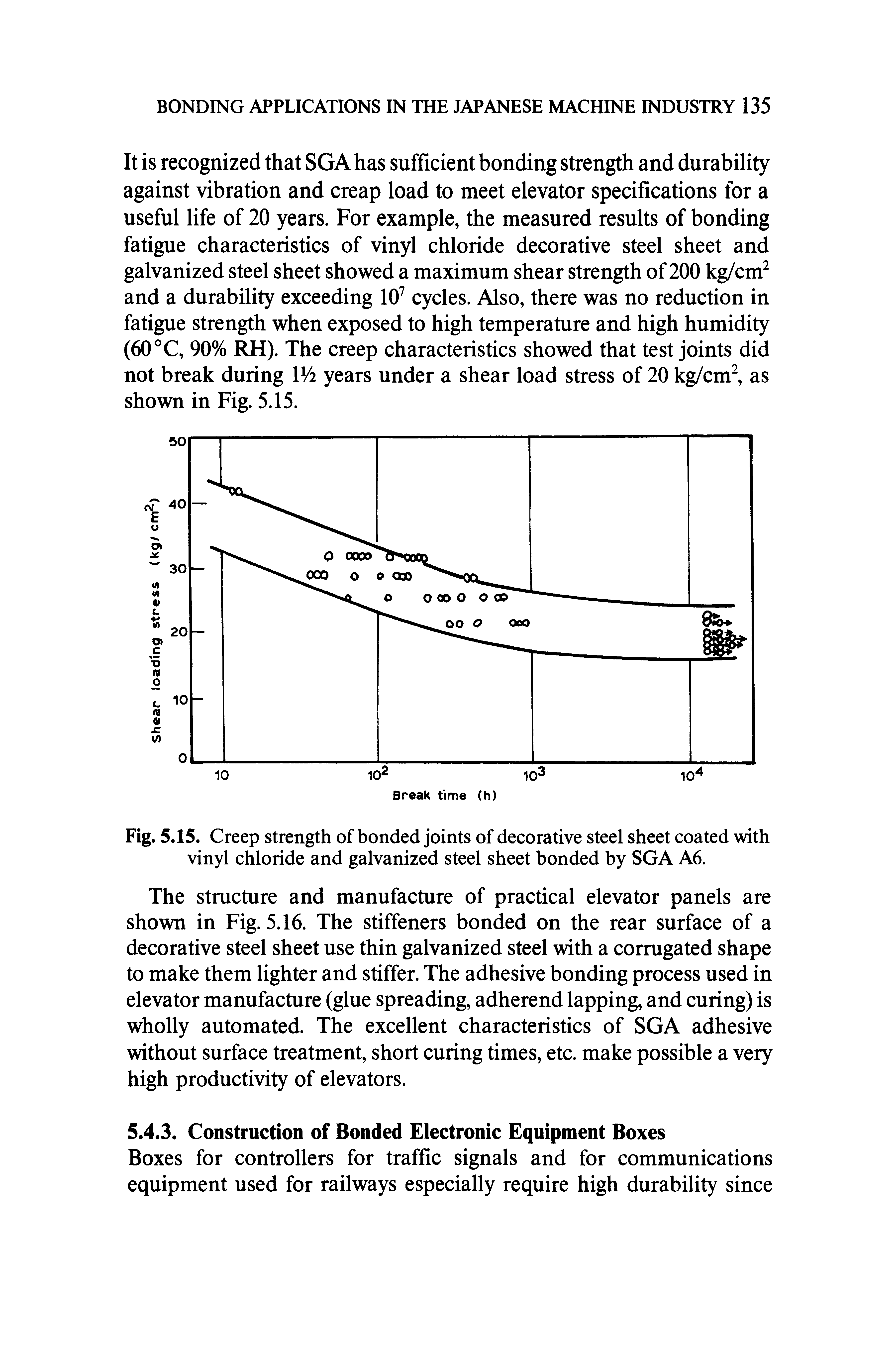 Fig. 5.15. Creep strength of bonded joints of decorative steel sheet coated with vinyl chloride and galvanized steel sheet bonded by SGA A6.