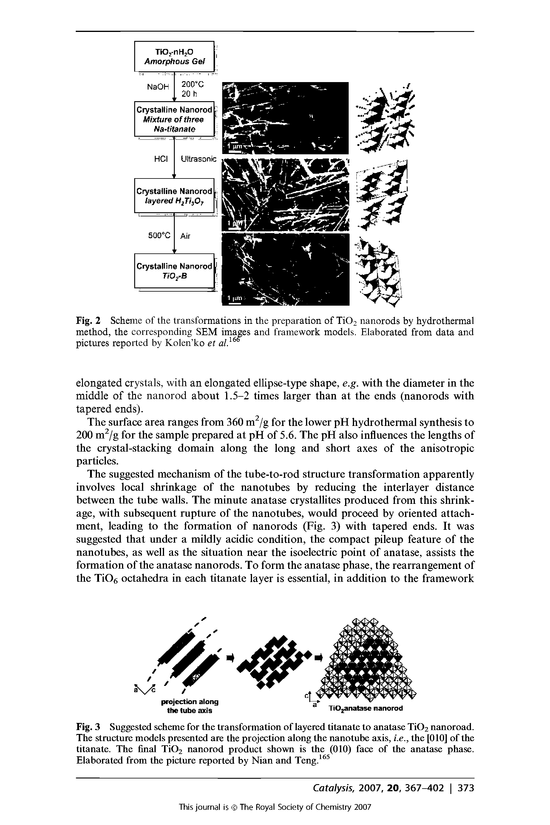 Fig. 3 Suggested scheme for the transformation of layered titanate to anatase Ti02 nanoroad. The structure models presented are the projection along the nanotube axis, i.e., the [010] of the titanate. The final TiOz nanorod product shown is the (010) face of the anatase phase. Elaborated from the picture reported by Nian and Teng.165...