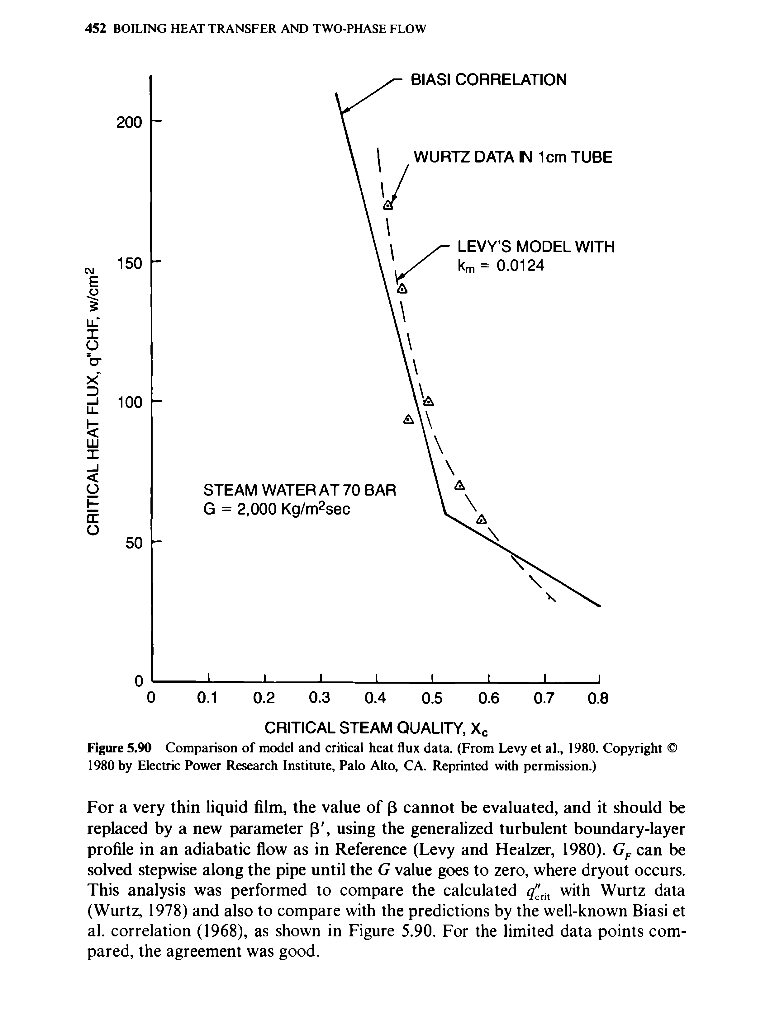 Figure 5.90 Comparison of model and critical heat flux data. (From Levy et al., 1980. Copyright ...