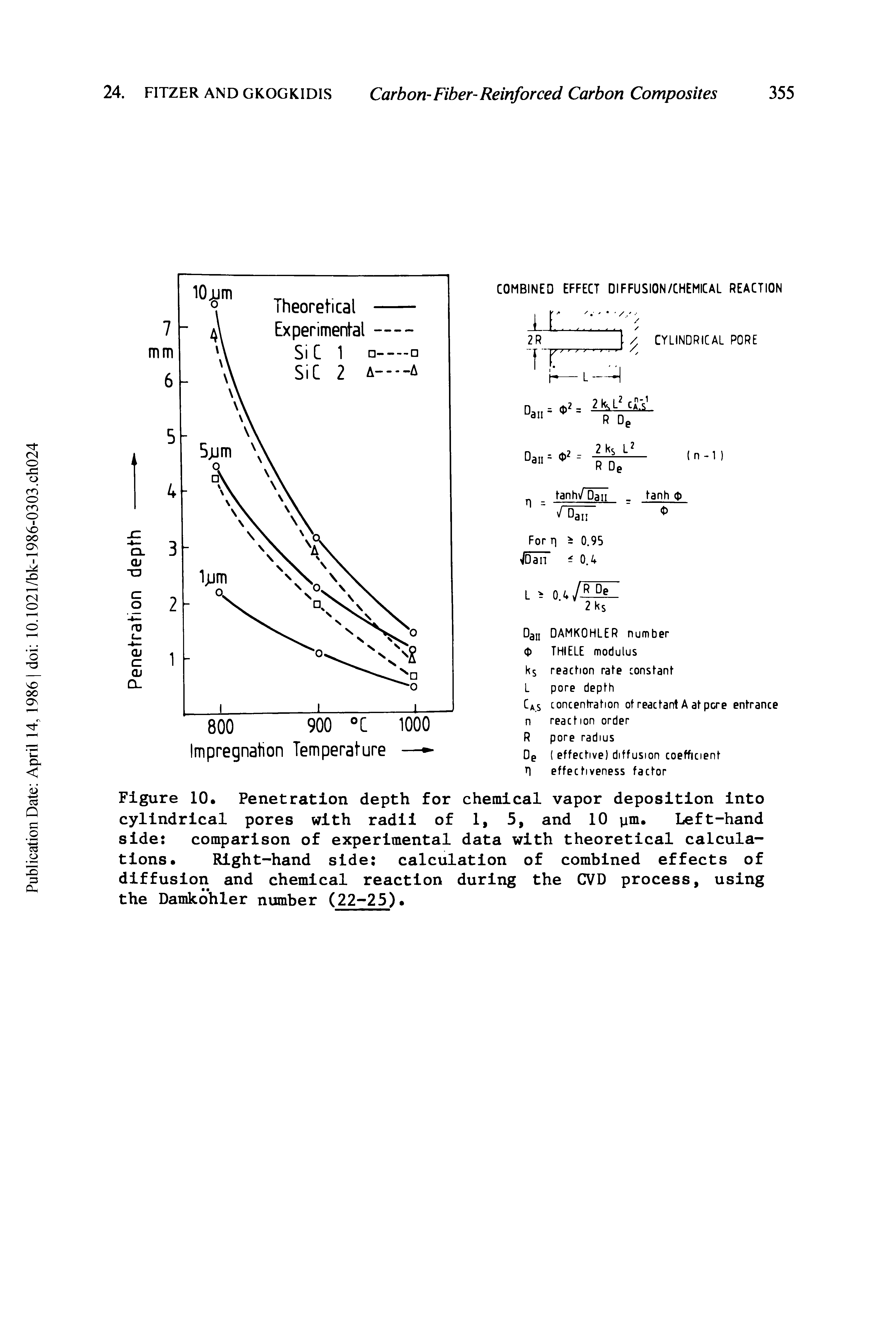Figure 10. Penetration depth for chemical vapor deposition into cylindrical pores with radii of 1, 5, and 10 pm. Left-hand side comparison of experimental data with theoretical calculations. Right-hand side calculation of combined effects of diffusion and chemical reaction during the CVD process, using the Damkohler number (22-25).