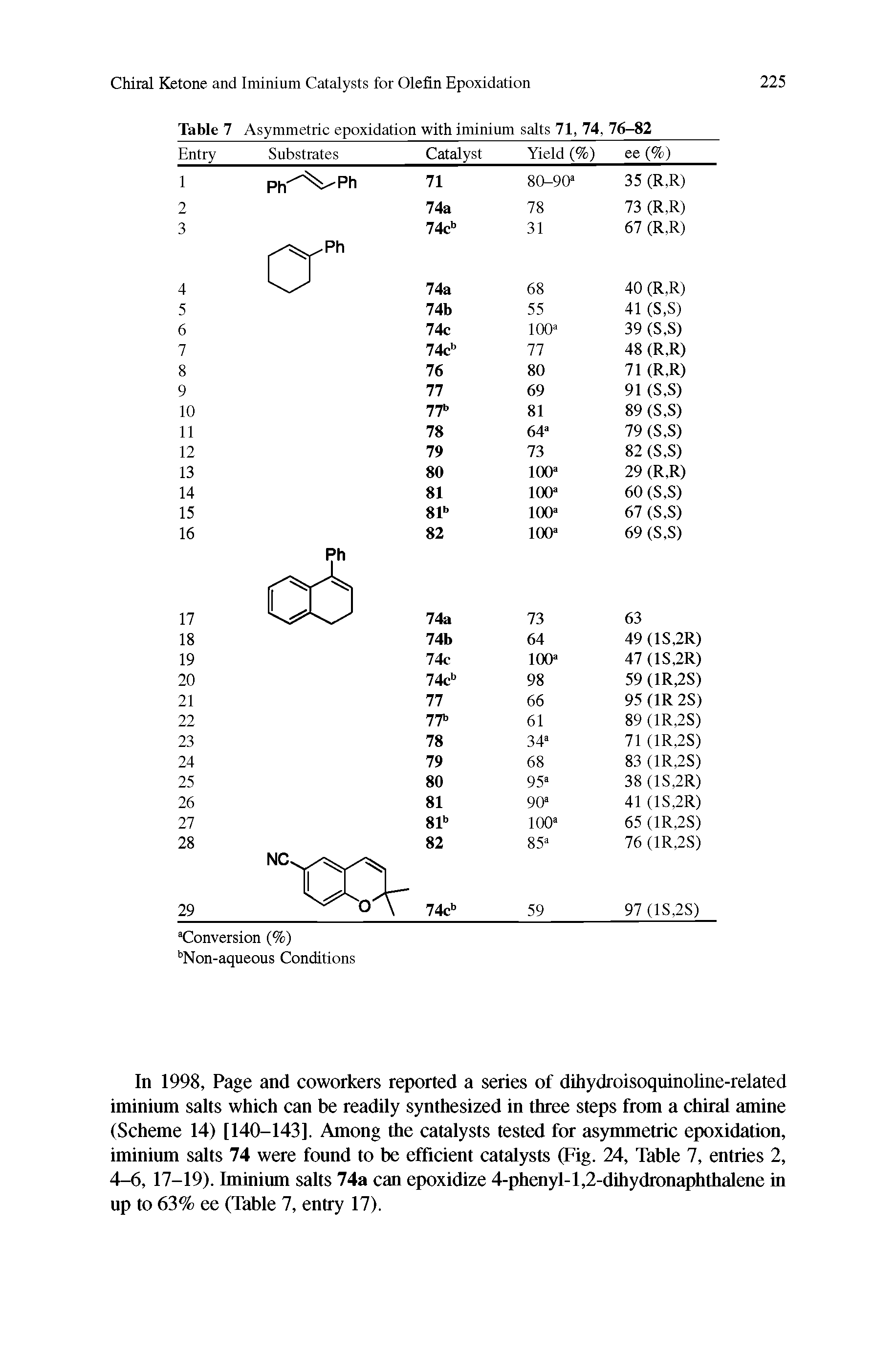 Table 7 Asymmetric epoxidation with iminium salts 71, 74, 76-82 ...