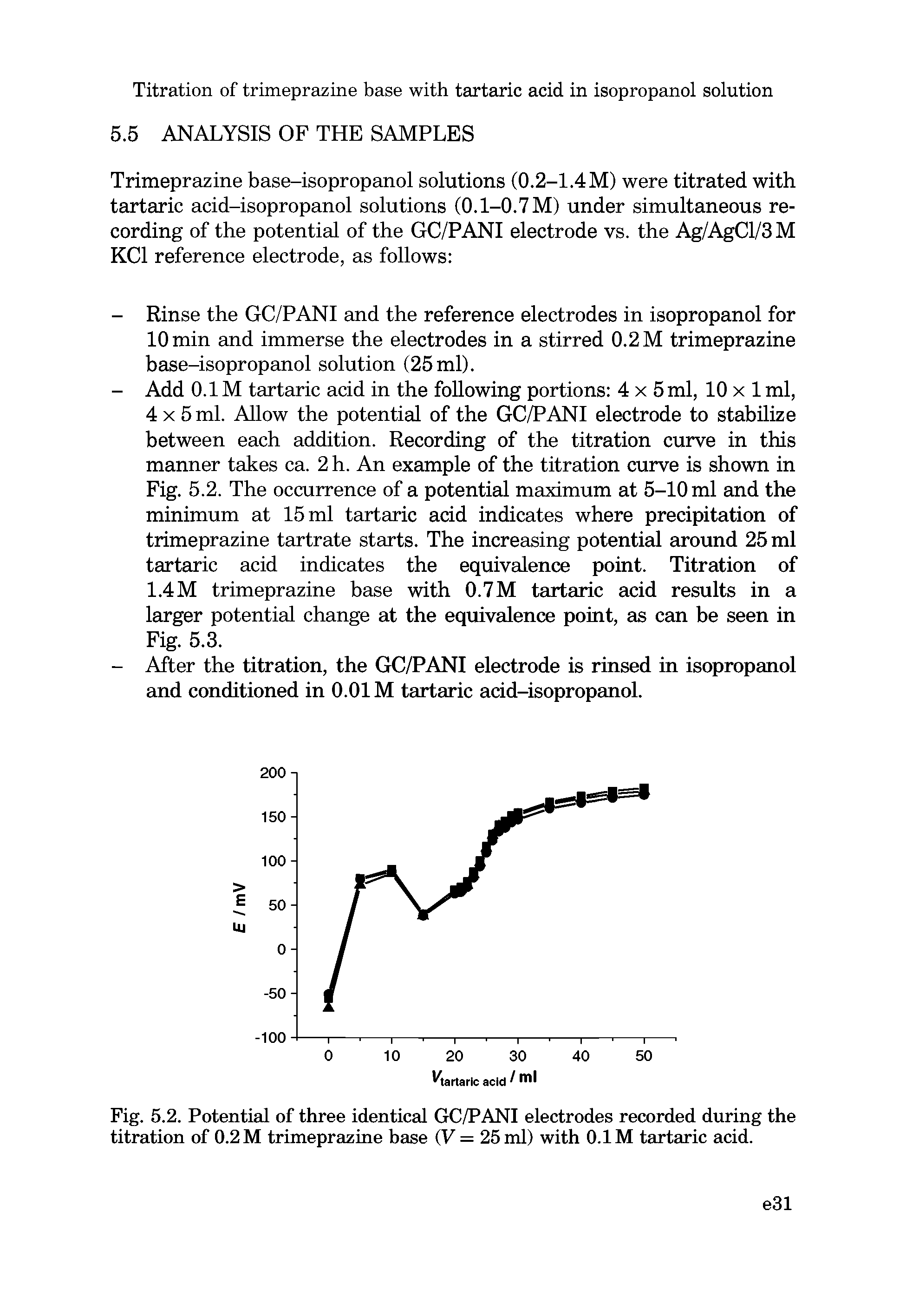 Fig. 5.2. Potential of three identical GC/PANI electrodes recorded during the titration of 0.2 M trimeprazine base (V = 25 ml) with 0.1 M tartaric acid.