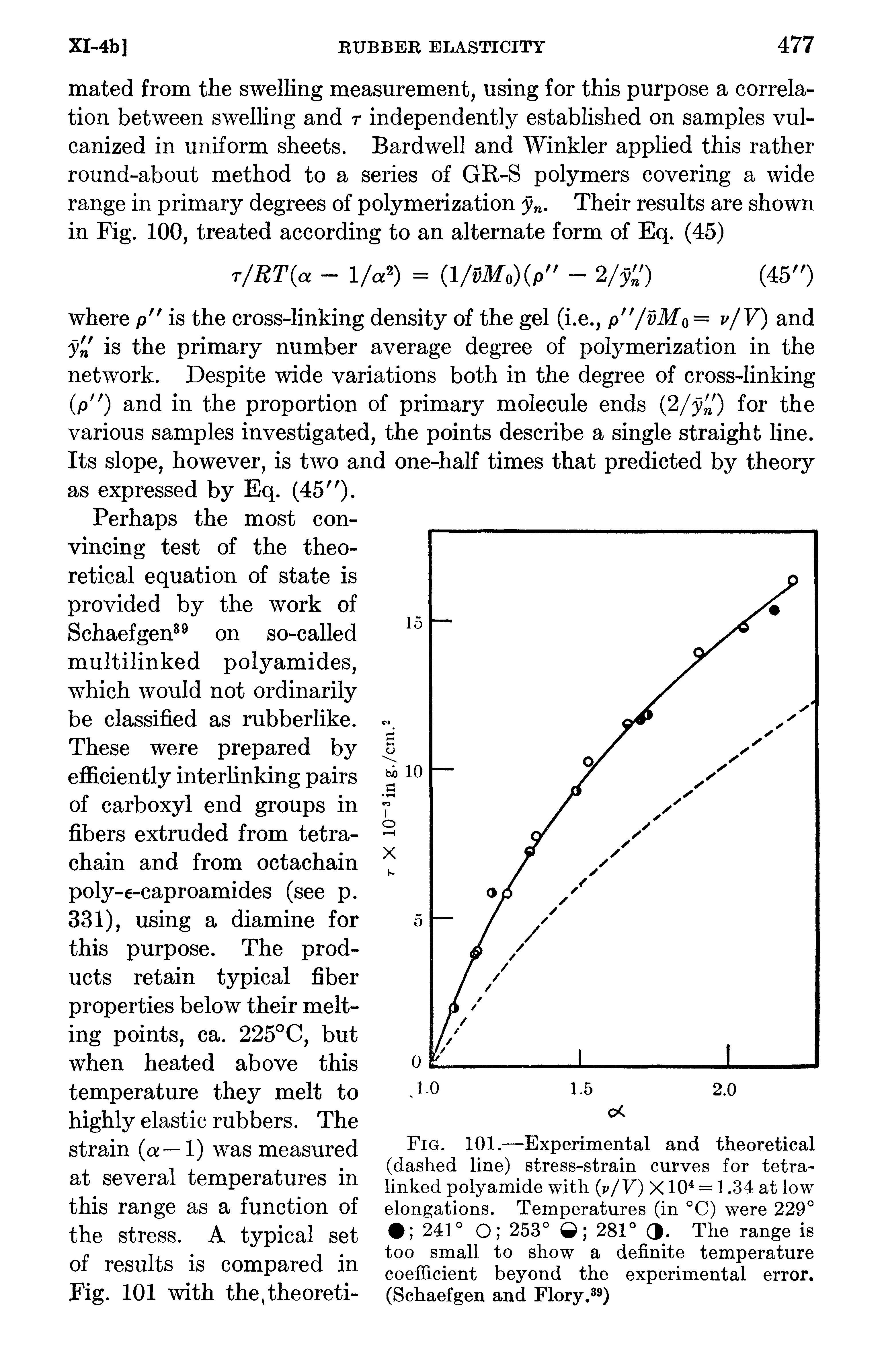Fig. 101.—Experimental and theoretical (dashed line) stress-strain curves for tetra-linked polyamide with y/V) X10 = 1.34 at low elongations. Temperatures (in °C) were 229° 241° O 253° 281° 3. The range is too small to show a definite temperature coefficient beyond the experimental error. (Schaefgen and Flory. )...