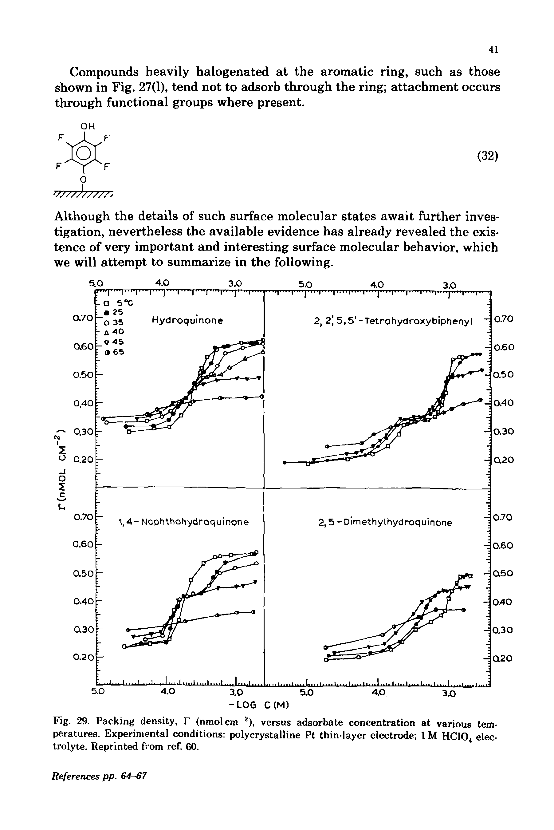 Fig. 29. Packing density, r (nmol cm 2), versus adsorbate concentration at various temperatures. Experimental conditions polycrystalline Pt thin-layer electrode 1M HC104 electrolyte. Reprinted from ref. 60.