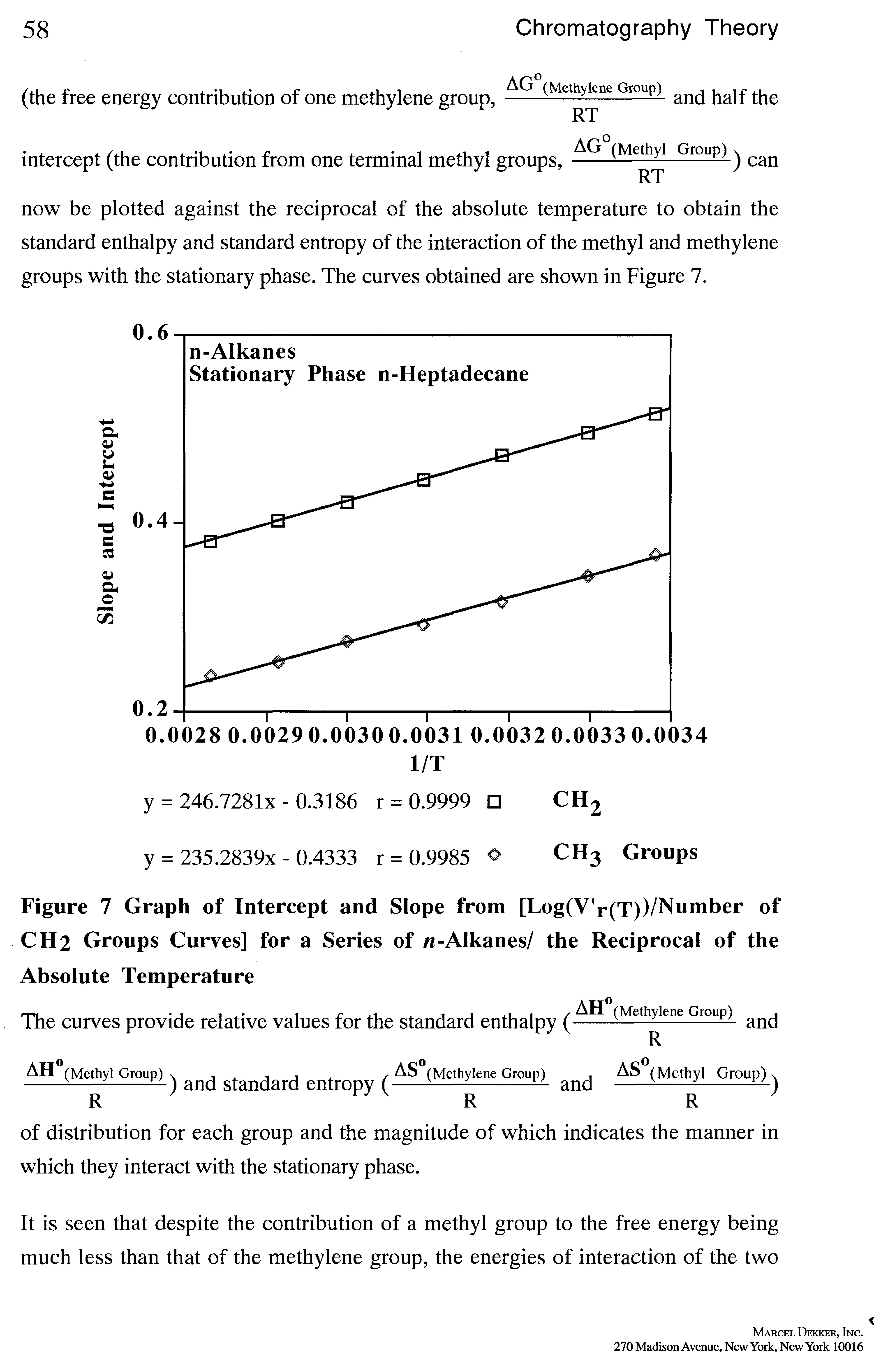 Figure 7 Graph of Intercept and Slope from [Log(V r(T))/Number of CH2 Groups Curves] for a Series of -Alkanes/ the Reciprocal of the Absolute Temperature...