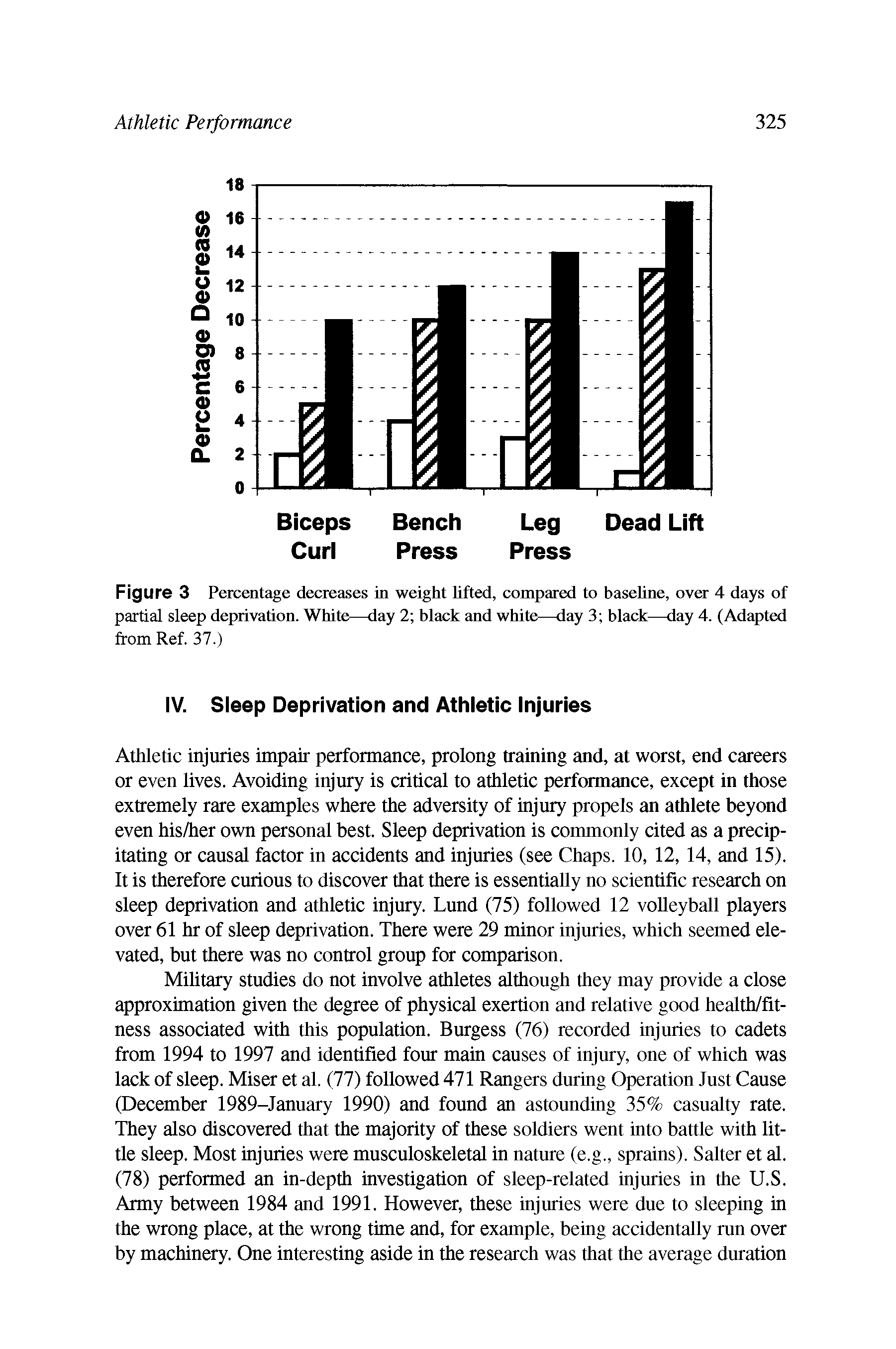Figure 3 Percentage decreases in weight lifted, compared to baseline, over 4 days of partial sleep deprivation. White—day 2 black and white—day 3 black—day 4. (Adapted from Ref. 37.)...