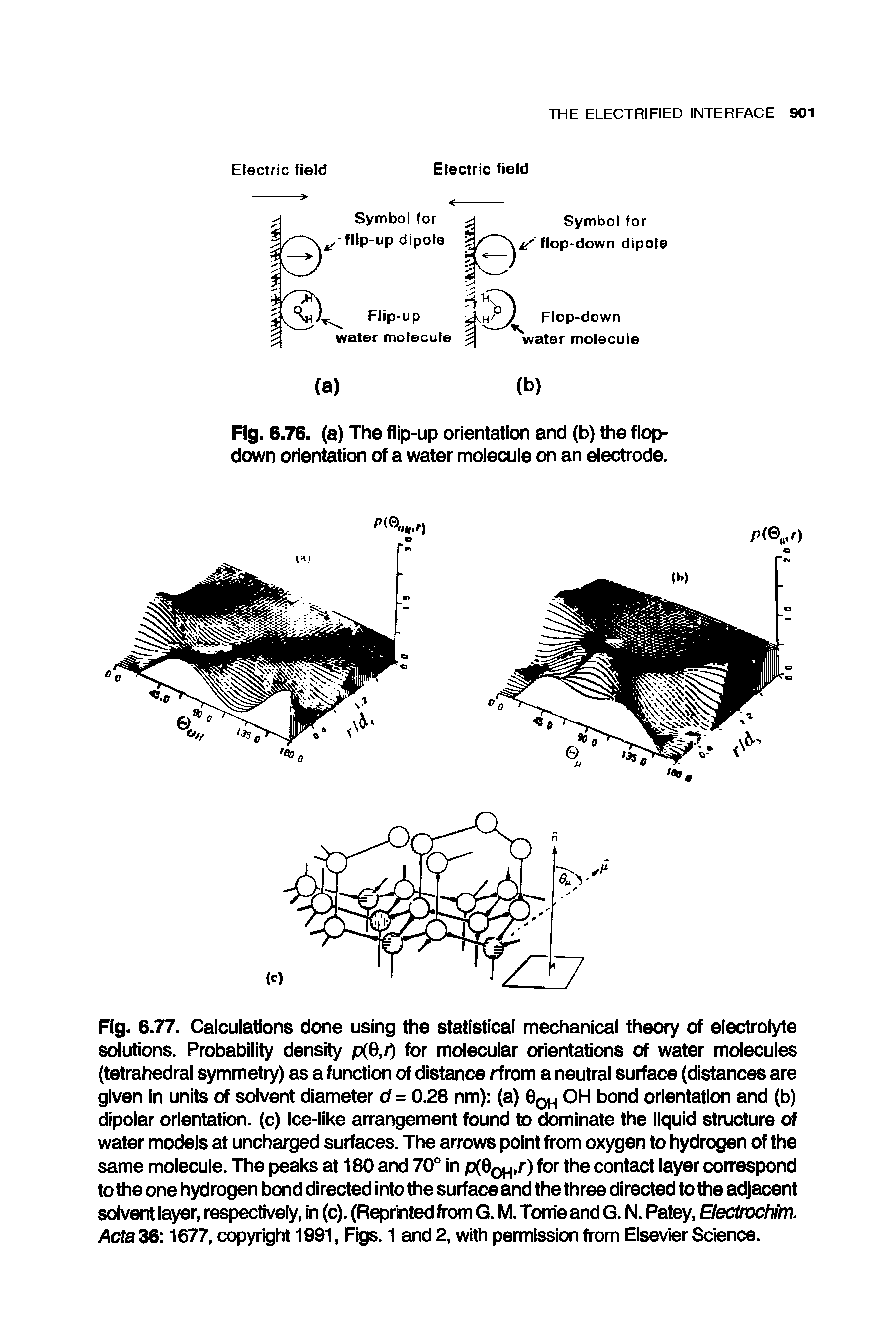 Fig. 6.77. Calculations done using the statistical mechanical theory of electrolyte solutions. Probability density p(6,r) for molecular orientations of water molecules (tetrahedral symmetry) as a function of distance rfrom a neutral surface (distances are given in units of solvent diameter d = 0.28 nm) (a) 60H OH bond orientation and (b) dipolar orientation, (c) Ice-like arrangement found to dominate the liquid structure of water models at uncharged surfaces. The arrows point from oxygen to hydrogen of the same molecule. The peaks at 180 and 70° in p(0OH,r) for the contact layer correspond to the one hydrogen bond directed into the surface and the three directed to the adjacent solvent layer, respectively, in (c). (Reprinted from G. M. Tome and G. N. Patey, ElectrocNm. Acta 36 1677, copyright 1991, Figs. 1 and 2, with permission from Elsevier Science.