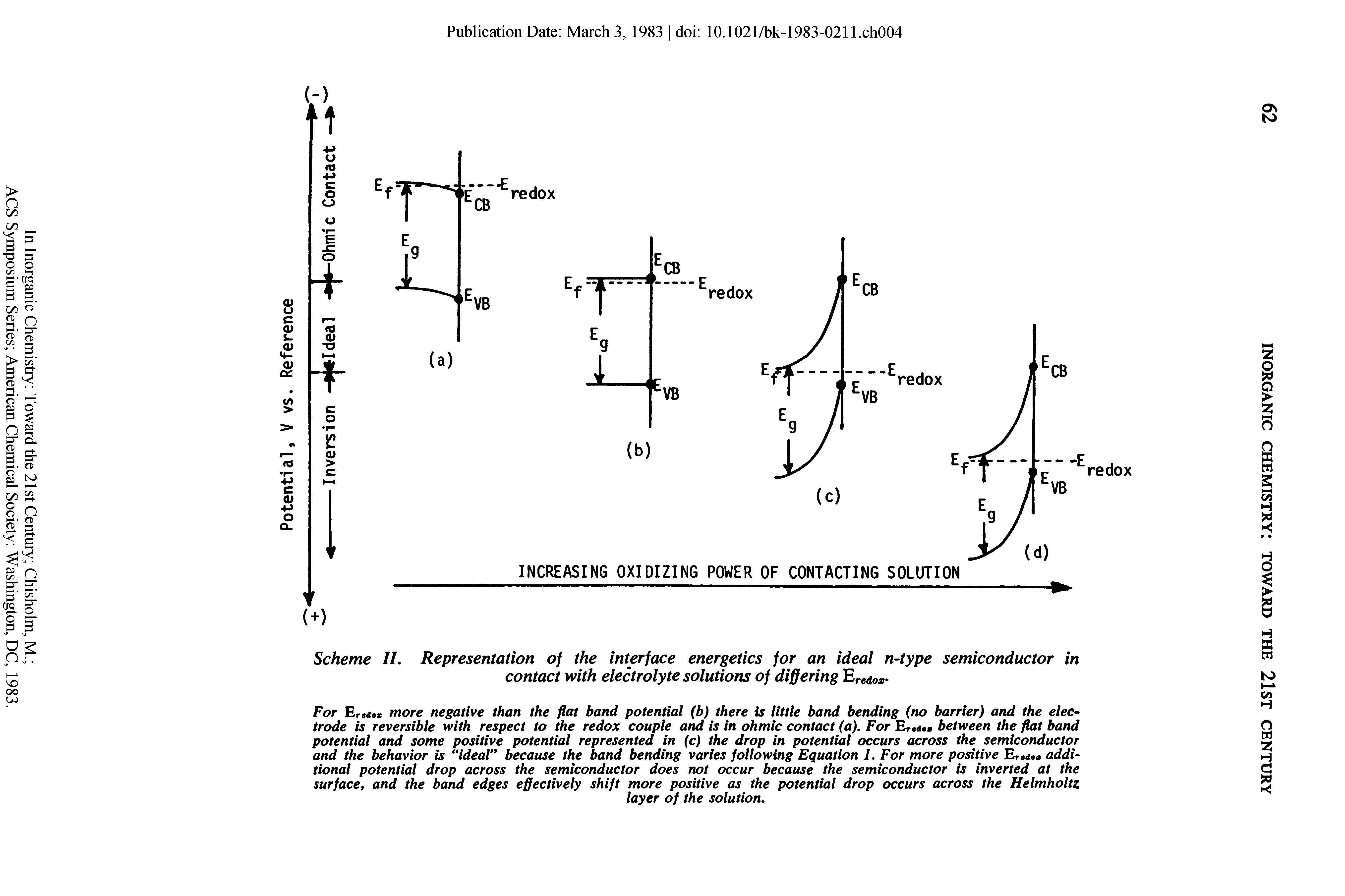 Scheme II. Representation of the interface energetics for an ideal n-type semiconductor in contact with electrolyte solutions of differing Eredox.