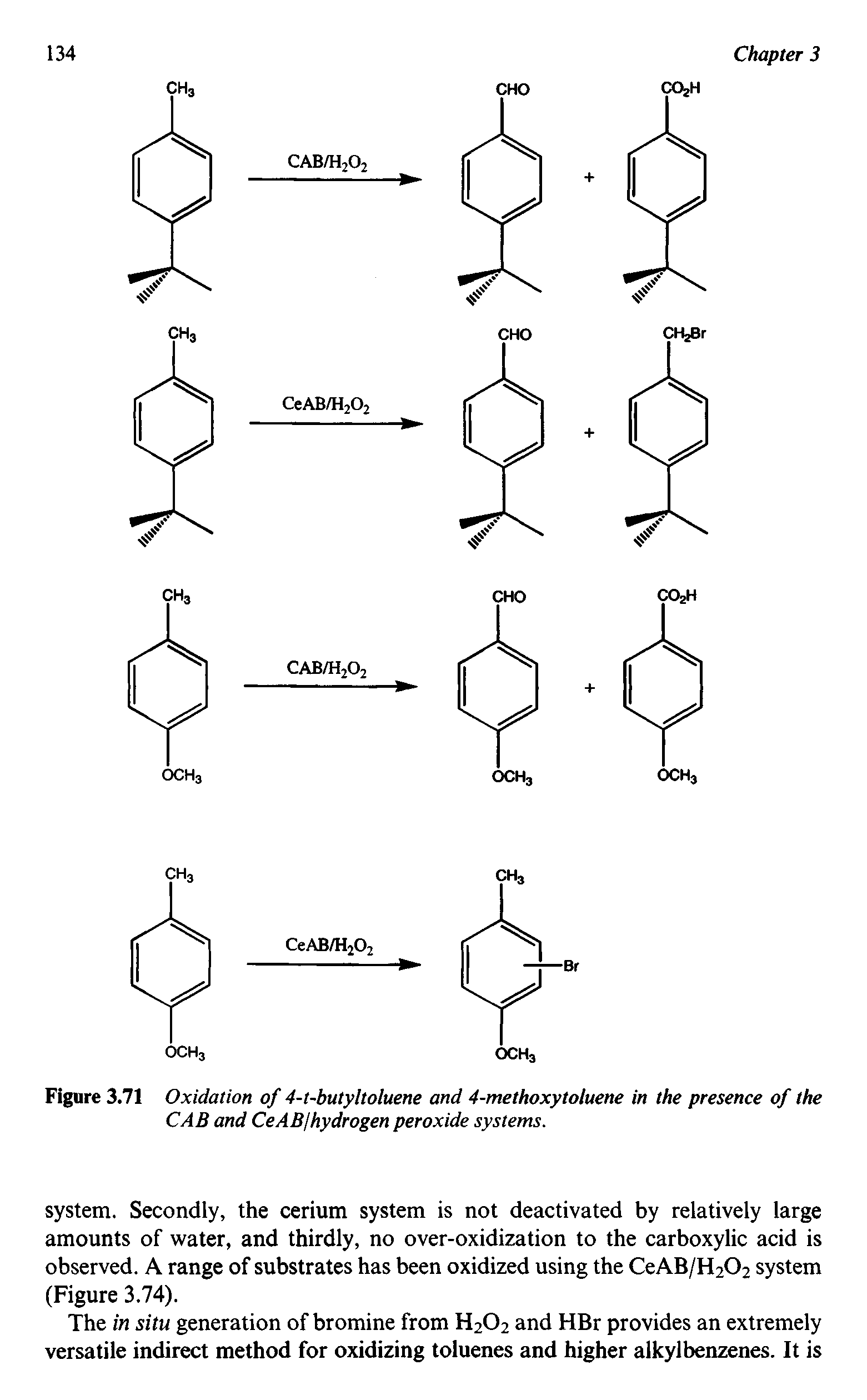 Figure 3.71 Oxidation of 4-t-butyltoluene and 4-methoxytoluene in the presence of the CAB and CeAB/hydrogen peroxide systems.