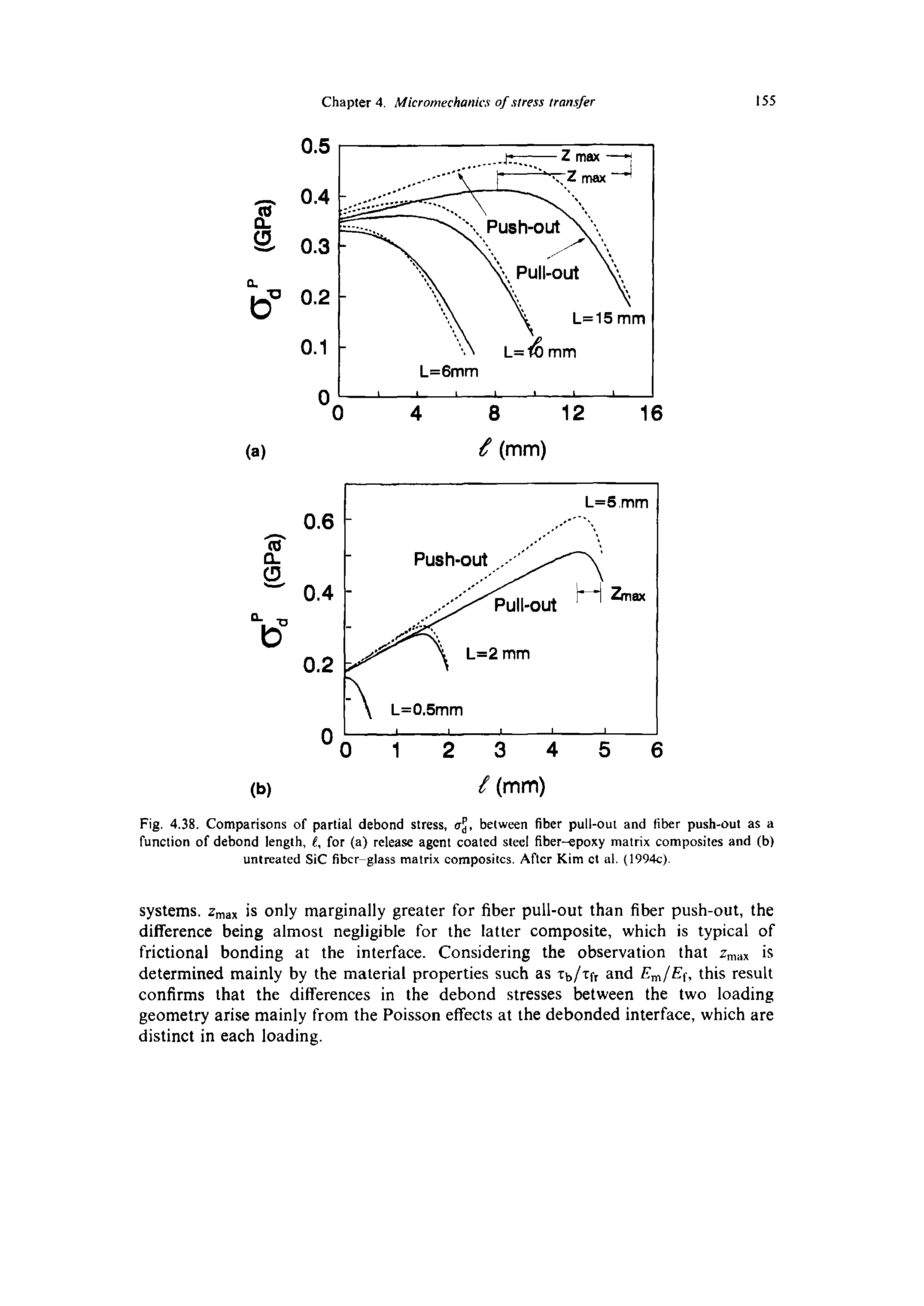 Fig. 4.38. Comparisons of partial debond stress, (rj, between fiber pull-out and fiber push-out as a function of debond length, f, for (a) release agent coated steel fiber-epoxy matrix composites and (b) untreated SiC fiber-glass matrix composites. After Kim ct al. (1994c).