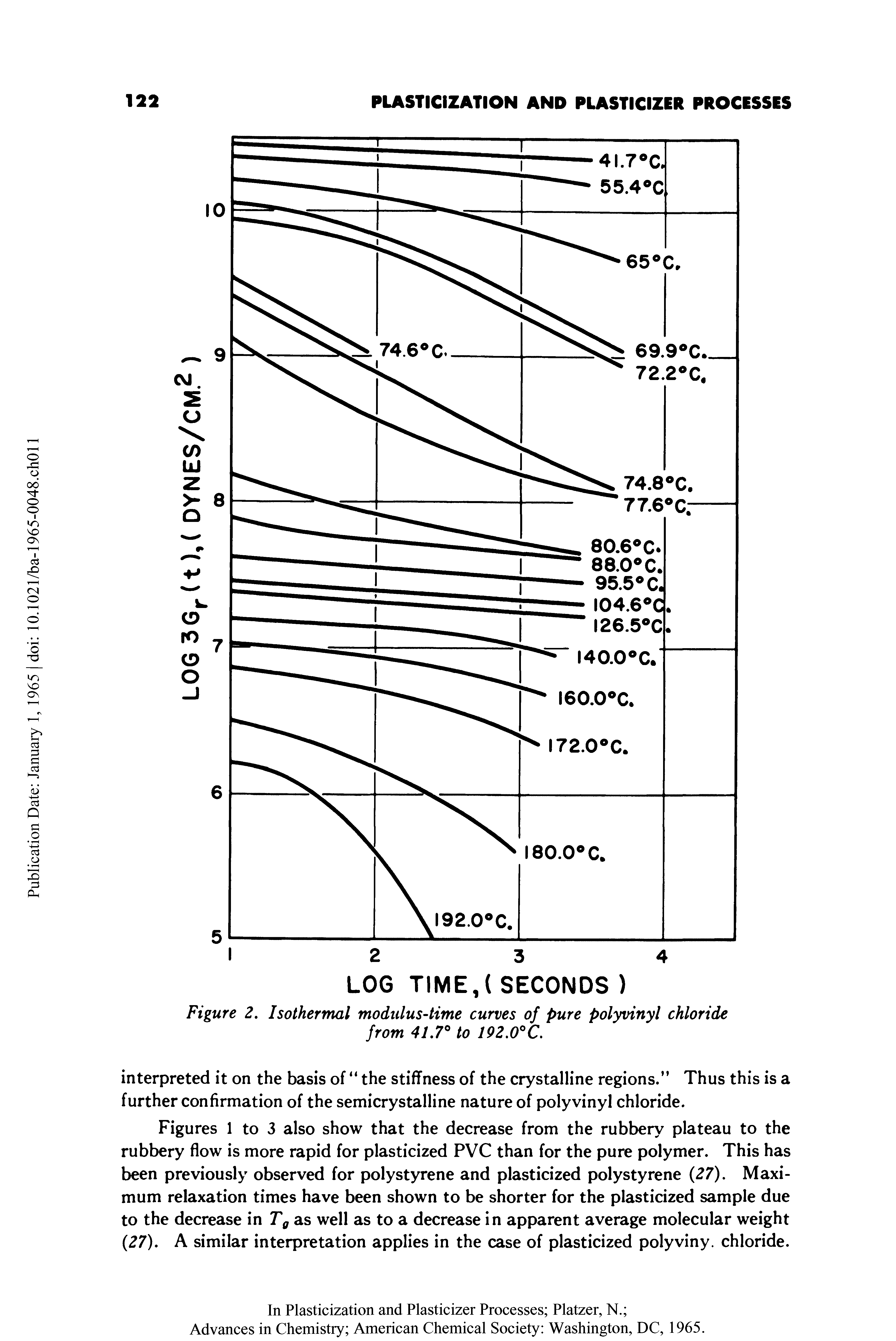 Figures 1 to 3 also show that the decrease from the rubbery plateau to the rubbery flow is more rapid for plasticized PVC than for the pure polymer. This has been previously observed for polystyrene and plasticized polystyrene (27). Maximum relaxation times have been shown to be shorter for the plasticized sample due to the decrease in T0 as well as to a decrease in apparent average molecular weight (27). A similar interpretation applies in the case of plasticized polyviny. chloride.