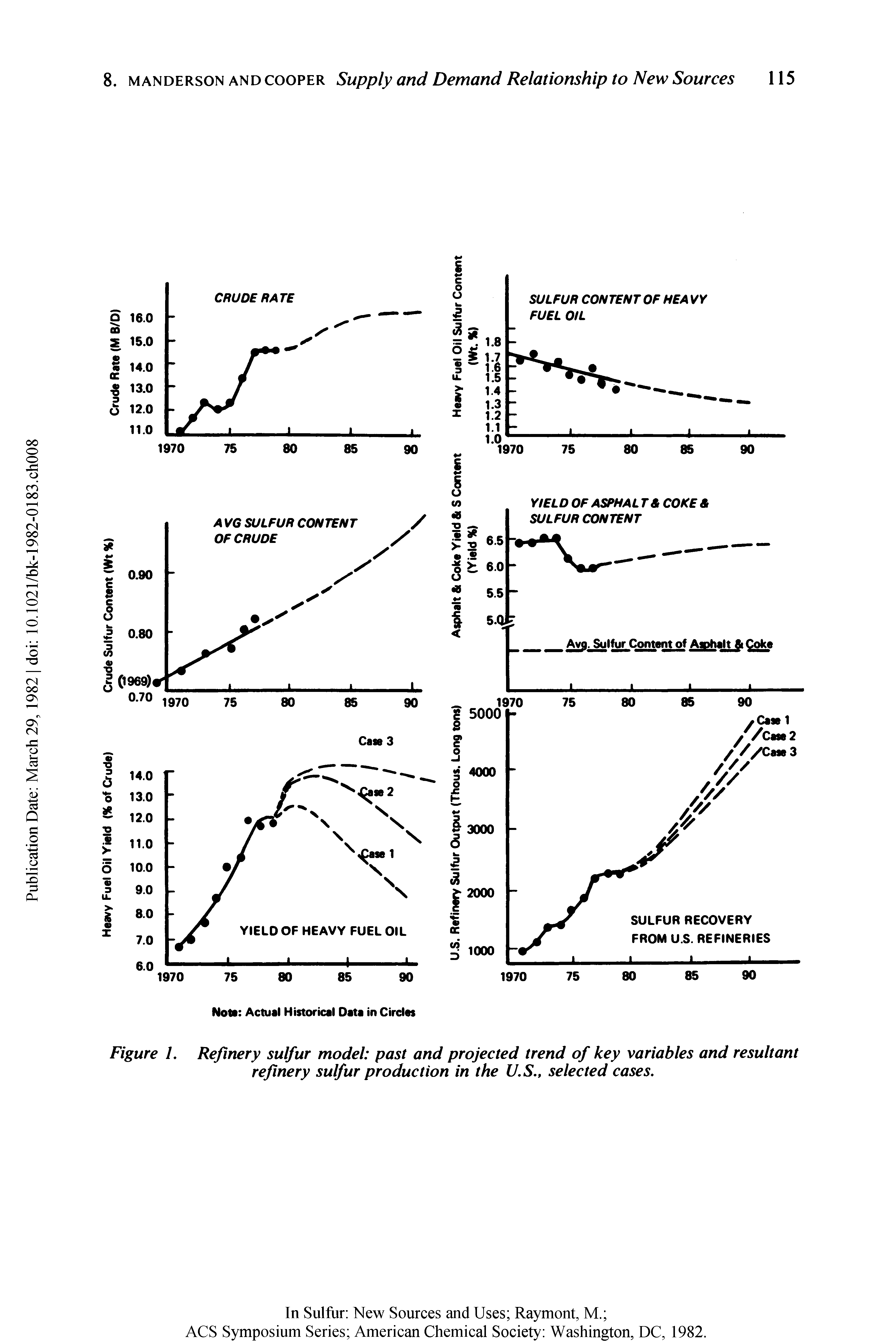 Figure 1. Refinery sulfur model past and projected trend of key variables and resultant refinery sulfur production in the U.S., selected cases.