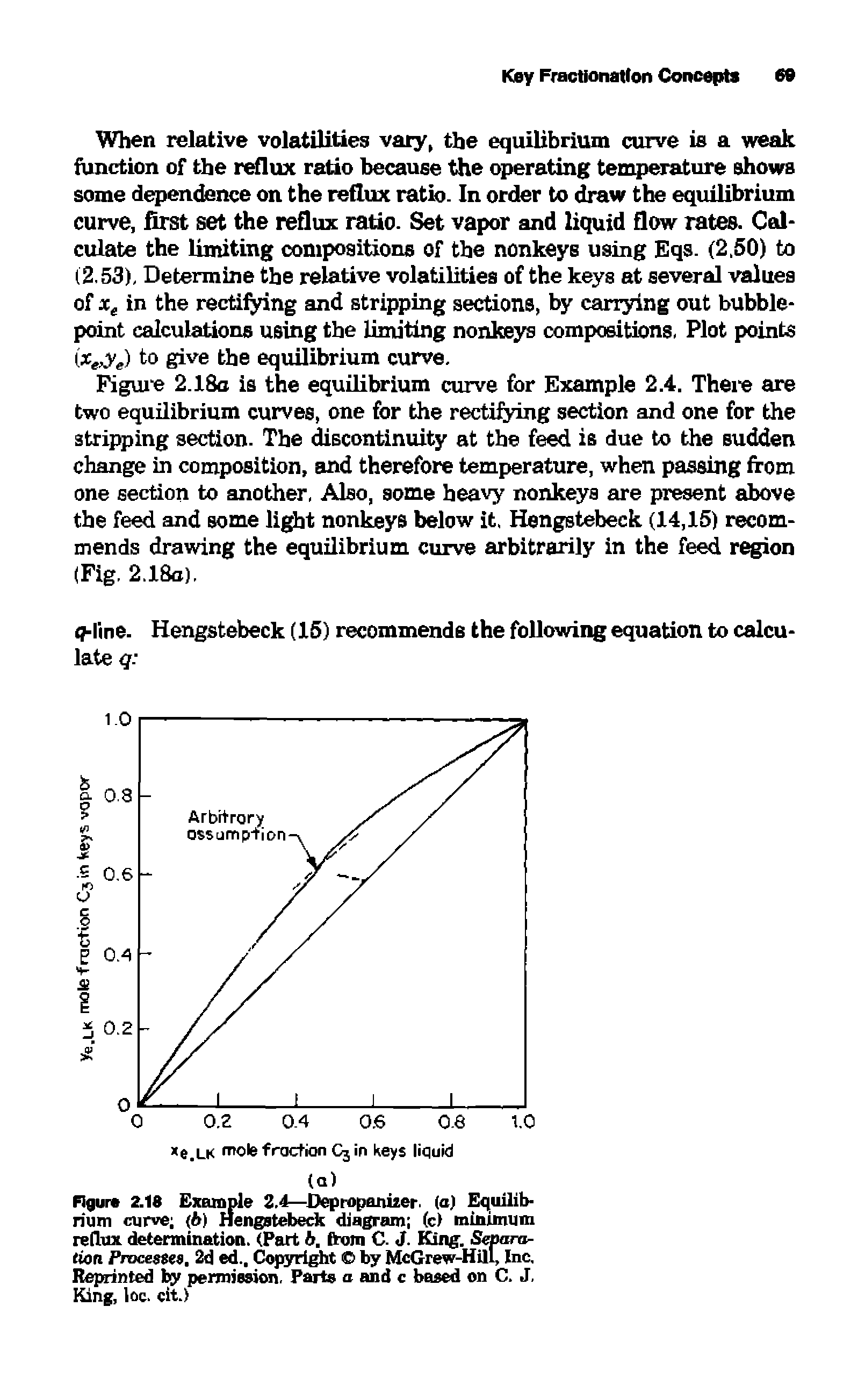 Figure 2.18 Example 2A—Depropanizer (a) Equilibrium curve (b) Hengstebeck diagram (c) minimum reflux determination. (Part b. from C. J. King Separation Processes, 2d ed.. Copyright by McGrew-Hill, Inc. Reprinted by permission. Parts a and c based on C. J, King, loc. cit.)...