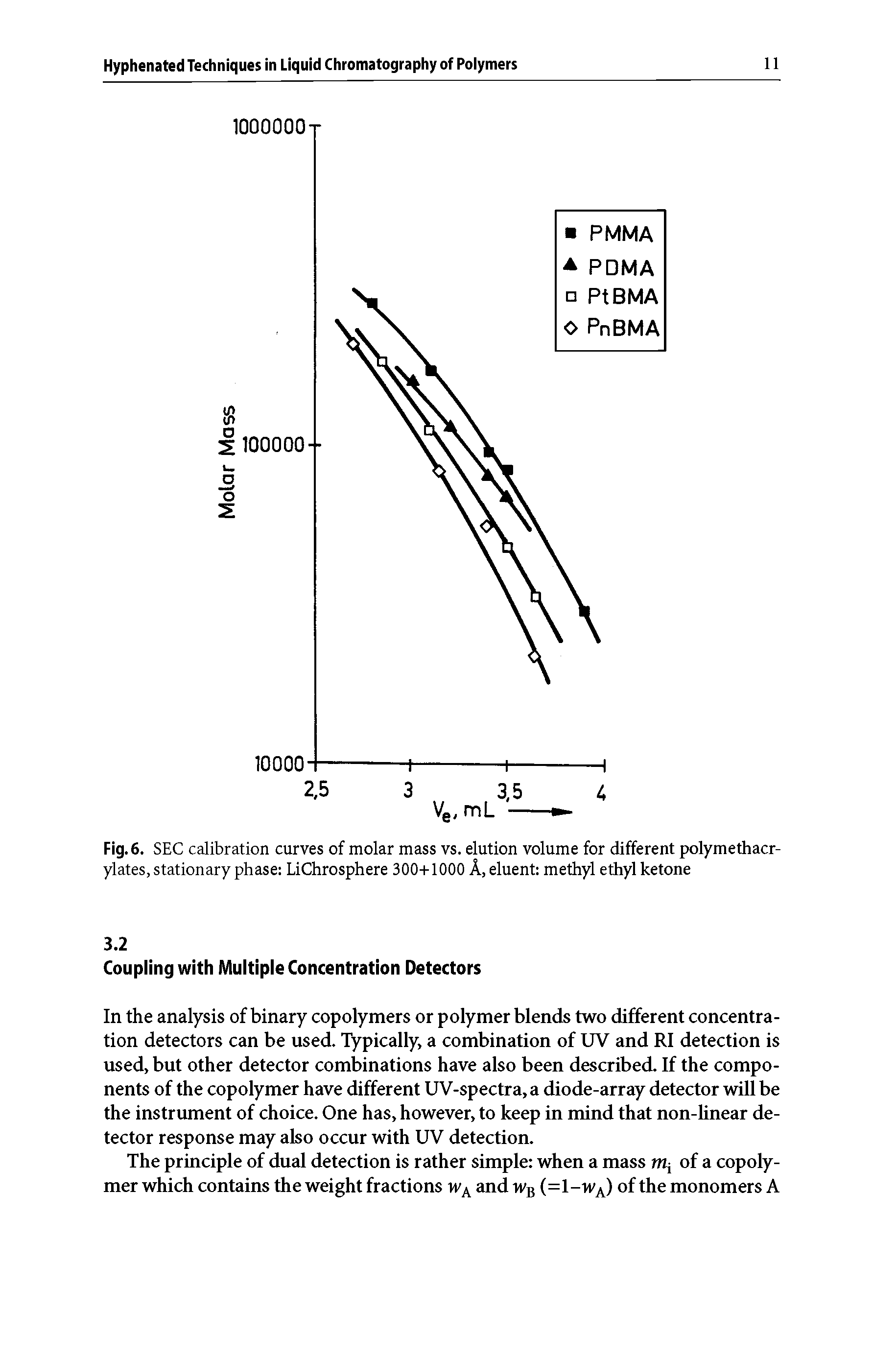 Fig. 6. SEC calibration curves of molar mass vs. elution volume for different polymethacrylates, stationary phase LiChrosphere 300+1000 A, eluent methyl ethyl ketone...