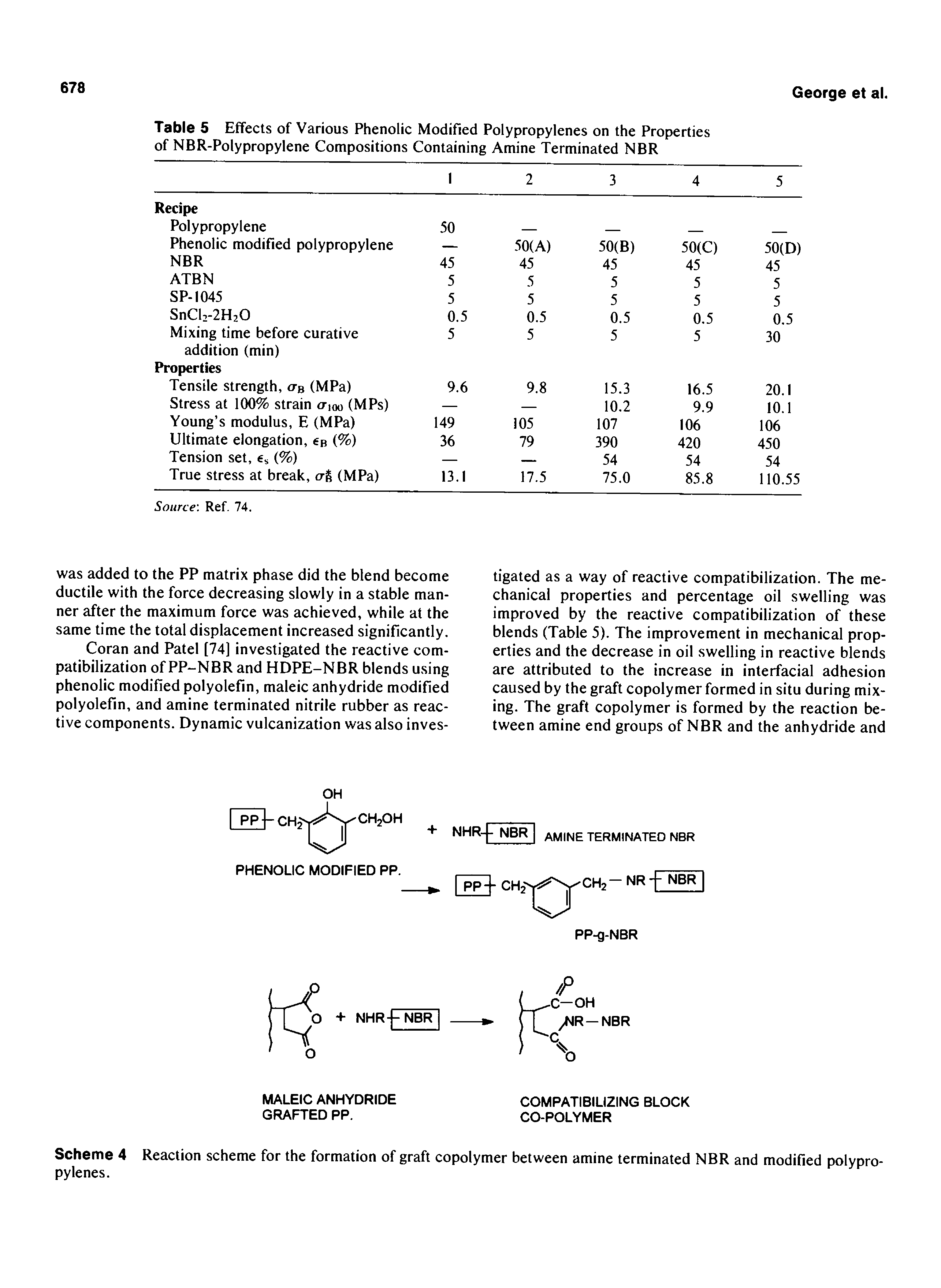 Scheme 4 Reaction scheme for the formation of graft copolymer between amine terminated NBR and modified polypropylenes.