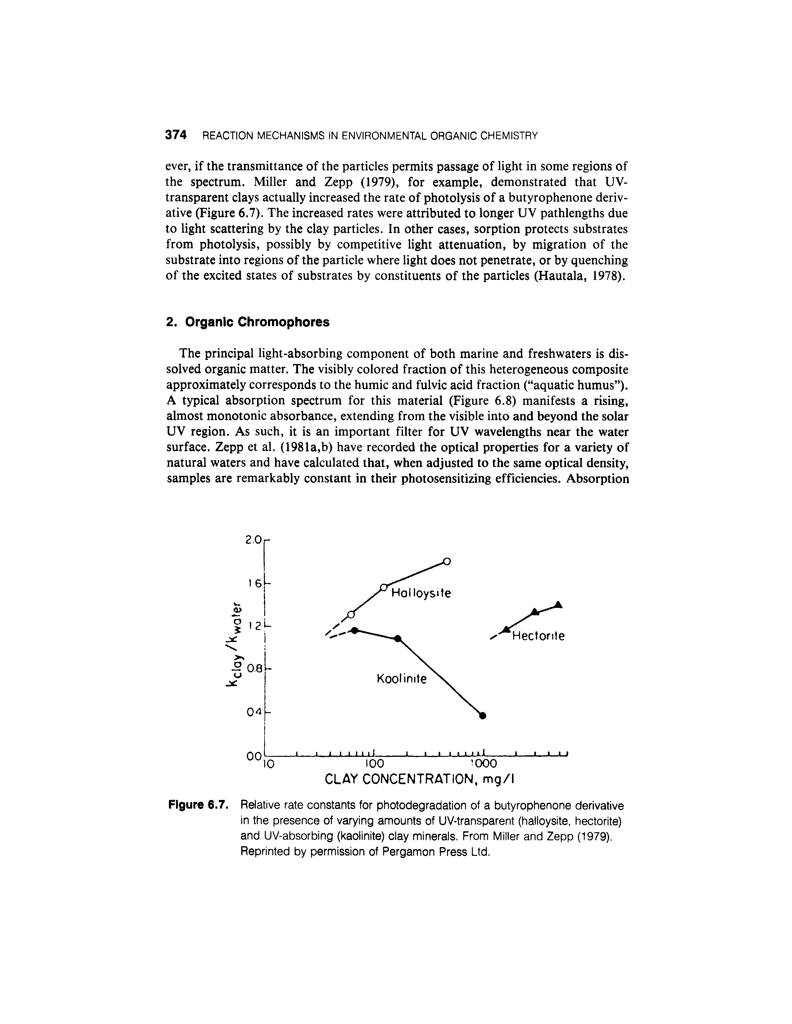 Figure 6.7. Relative rate constants for photodegradation of a butyrophenone derivative in the presence of varying amounts of UV-transparent (halloysite, hectorite) and UV-absorbing (kaolinite) clay minerals. From Miller and Zepp (1979). Reprinted by permission of Pergamon Press Ltd.
