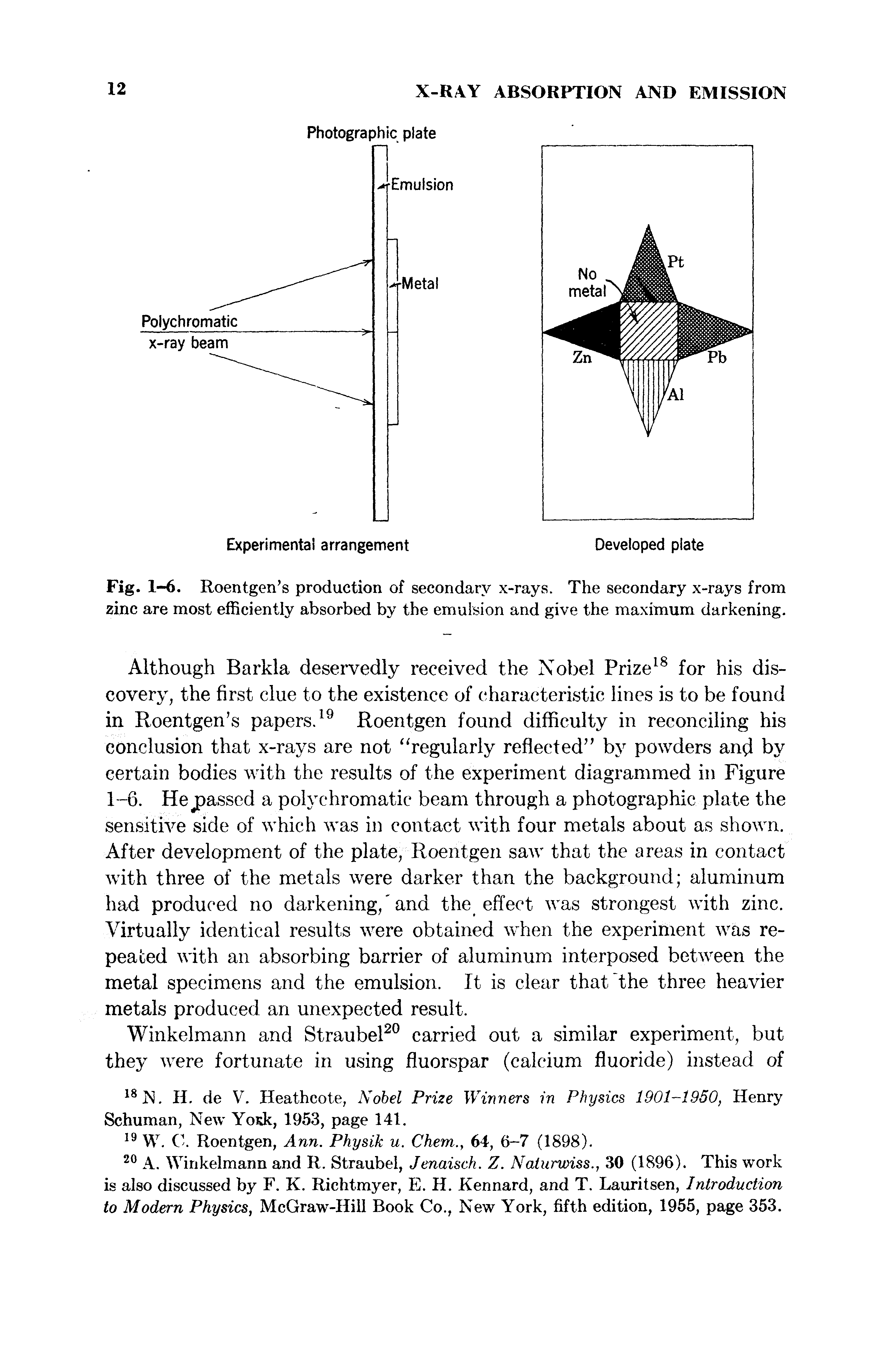 Fig. 1-6. Roentgen s production of secondary x-rays. The secondary x-rays from zinc are most efficiently absorbed by the emulsion and give the maximum darkening.