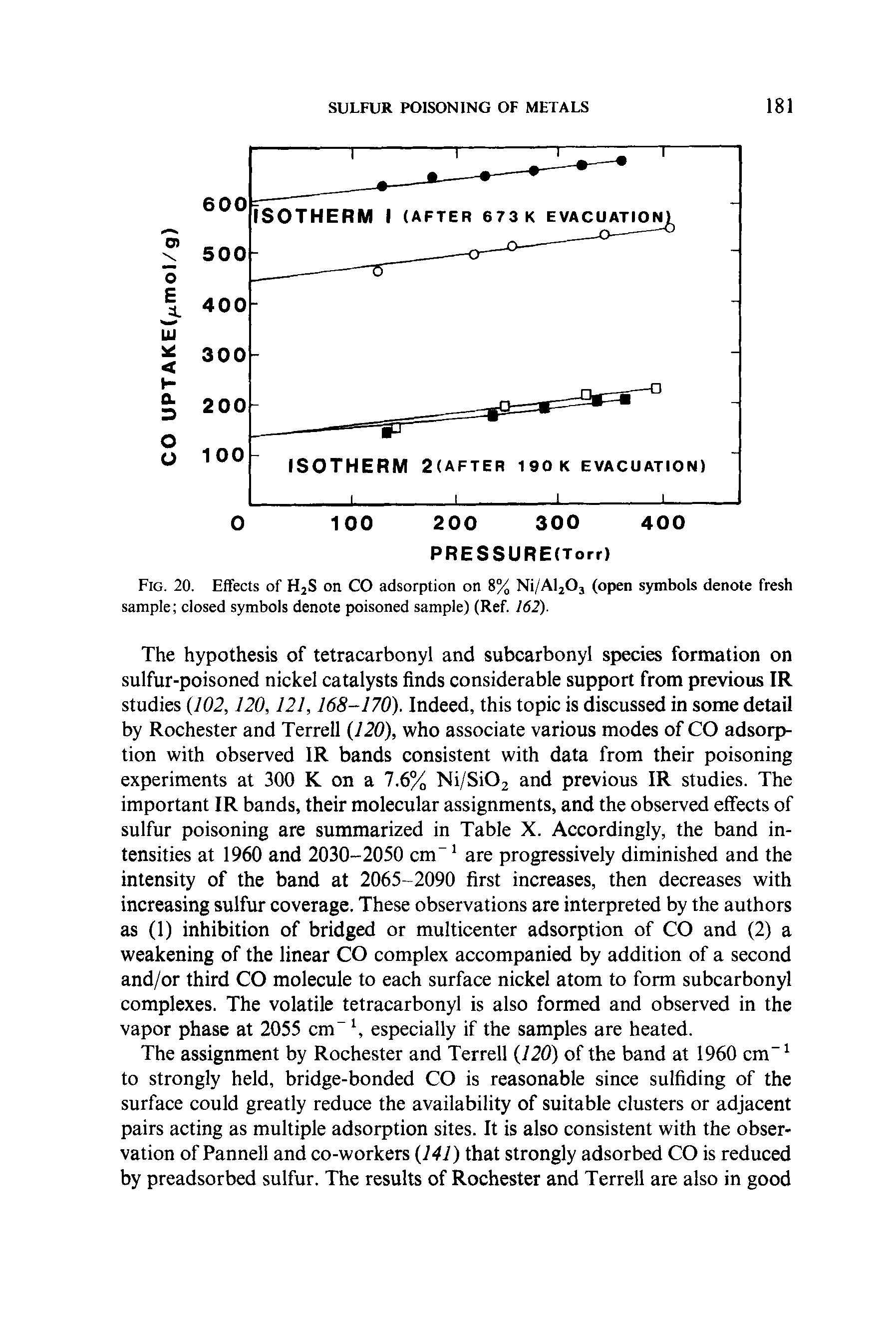 Fig. 20. Effects of H2S on CO adsorption on 8% Ni/Al203 (open symbols denote fresh sample closed symbols denote poisoned sample) (Ref. 162).