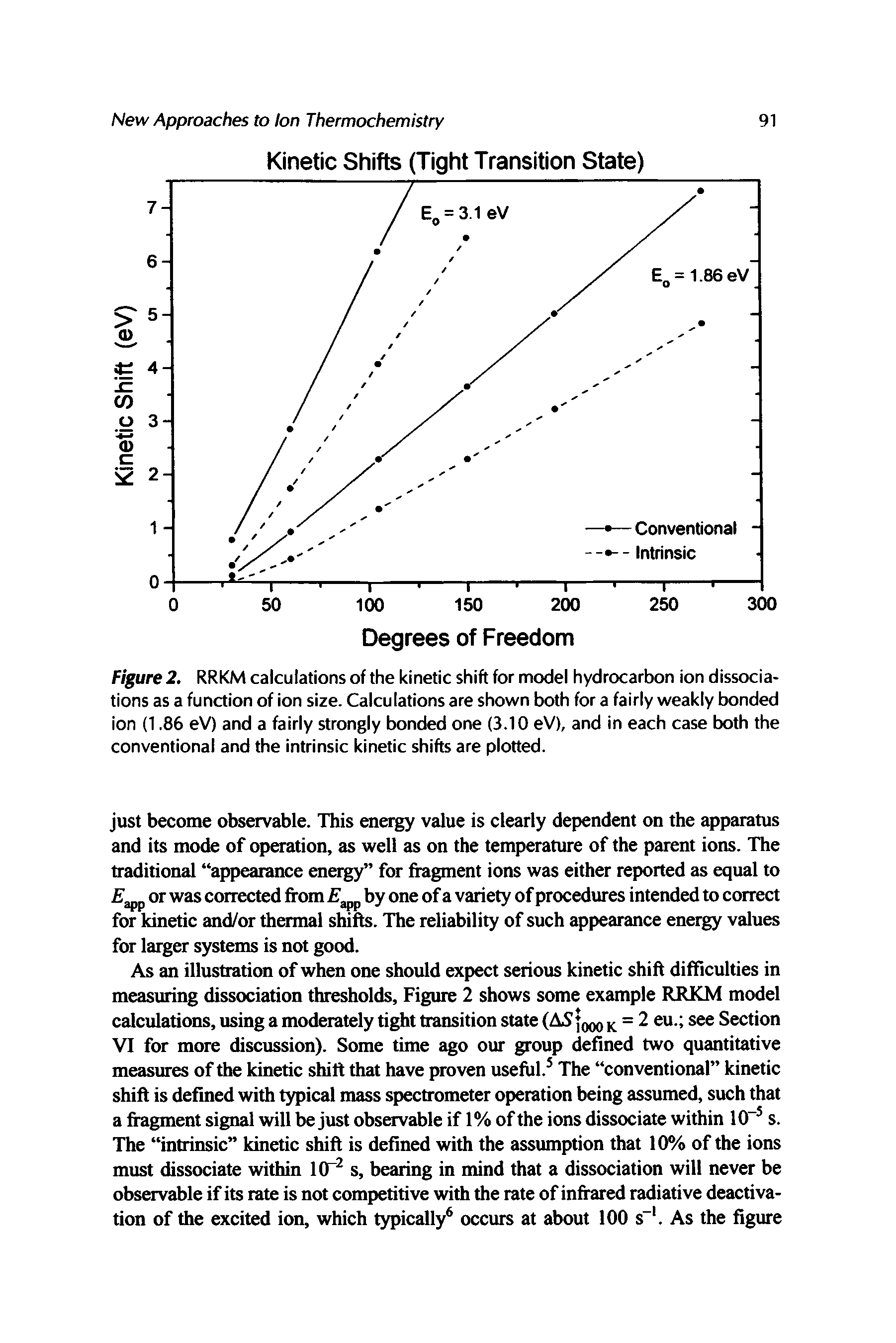 Figure 2. RRKM calculations of the kinetic shift for model hydrocarbon ion dissociations as a function of ion size. Calculations are shown both for a fairly weakly bonded ion (1.86 eV) and a fairly strongly bonded one (3.10 eV), and in each case both the conventional and the intrinsic kinetic shifts are plotted.