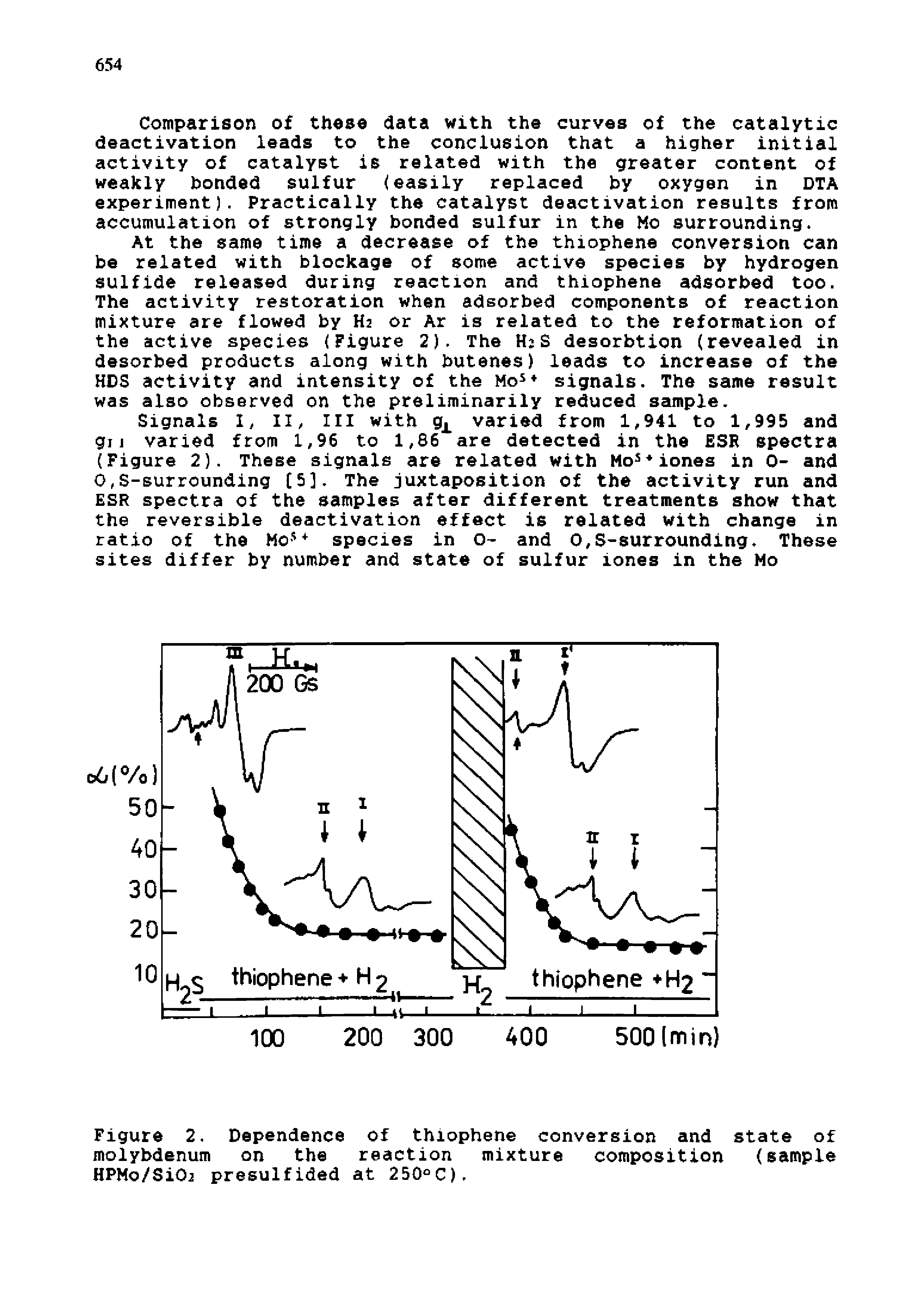 Figure 2, Dependence of thiophene conversion and state of molybdenum on the reaction mixture composition (sample HPM0/S1O2 presulfided at 250°C),...