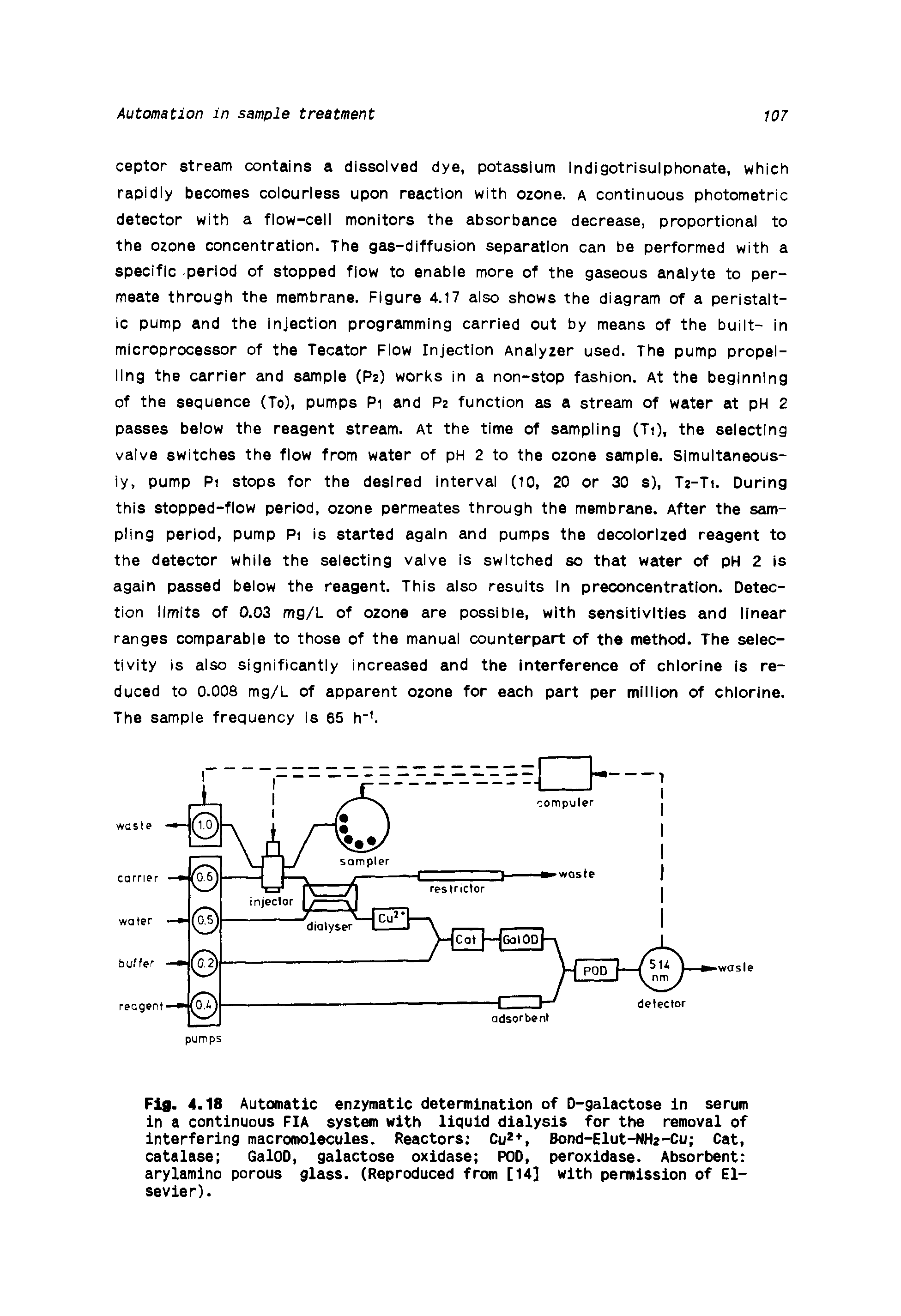 Fig. 4.18 Automatic enzymatic determination of D-galactose in serum in a continuous FIA system with liquid dialysis for the removal of interfering macromolecules. Reactors Cu2t, Bond-Elut-NHz-Cu Cat, catalase GalOD, galactose oxidase POD, peroxidase. Absorbent arylamino porous glass. (Reproduced from [14] with permission of Elsevier).