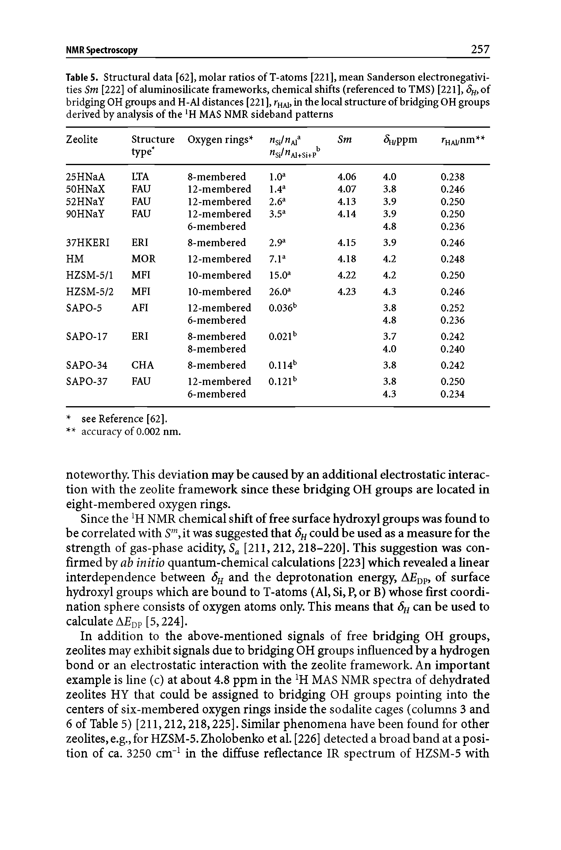 Tables. Structural data [62], molar ratios of T-atoms [221], mean Sanderson electronegativities Sm [222] of aluminosilicate frameworks, chemical shifts (referenced to TMS) [221], 8n, of bridging OH groups and H-Al distances [221 ], Thai, in the local structure of bridging OH groups derived by analysis of the H MAS NMR sideband patterns ...