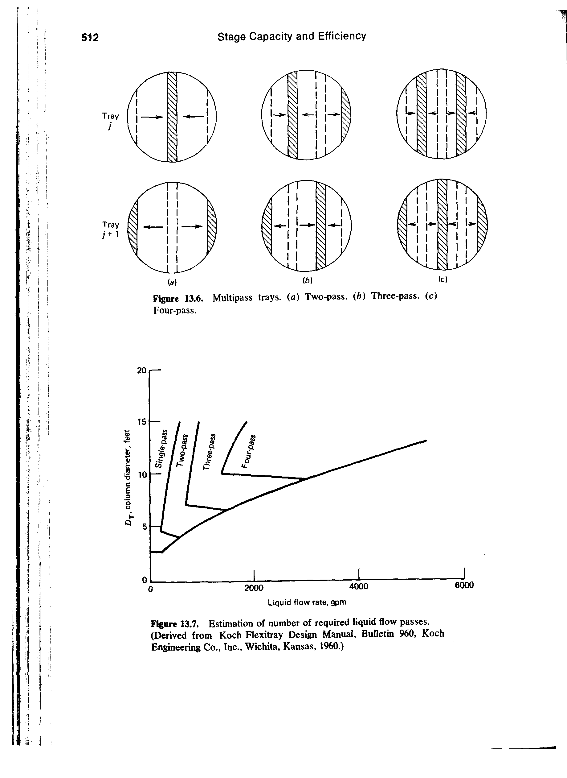 Figure 13.7. Estimation of number of required liquid flow passes. (Derived from Koch Flexitray Design Manual, Bulletin 960, Koch Engineering Co., Inc., Wichita, Kansas, 1960.)...